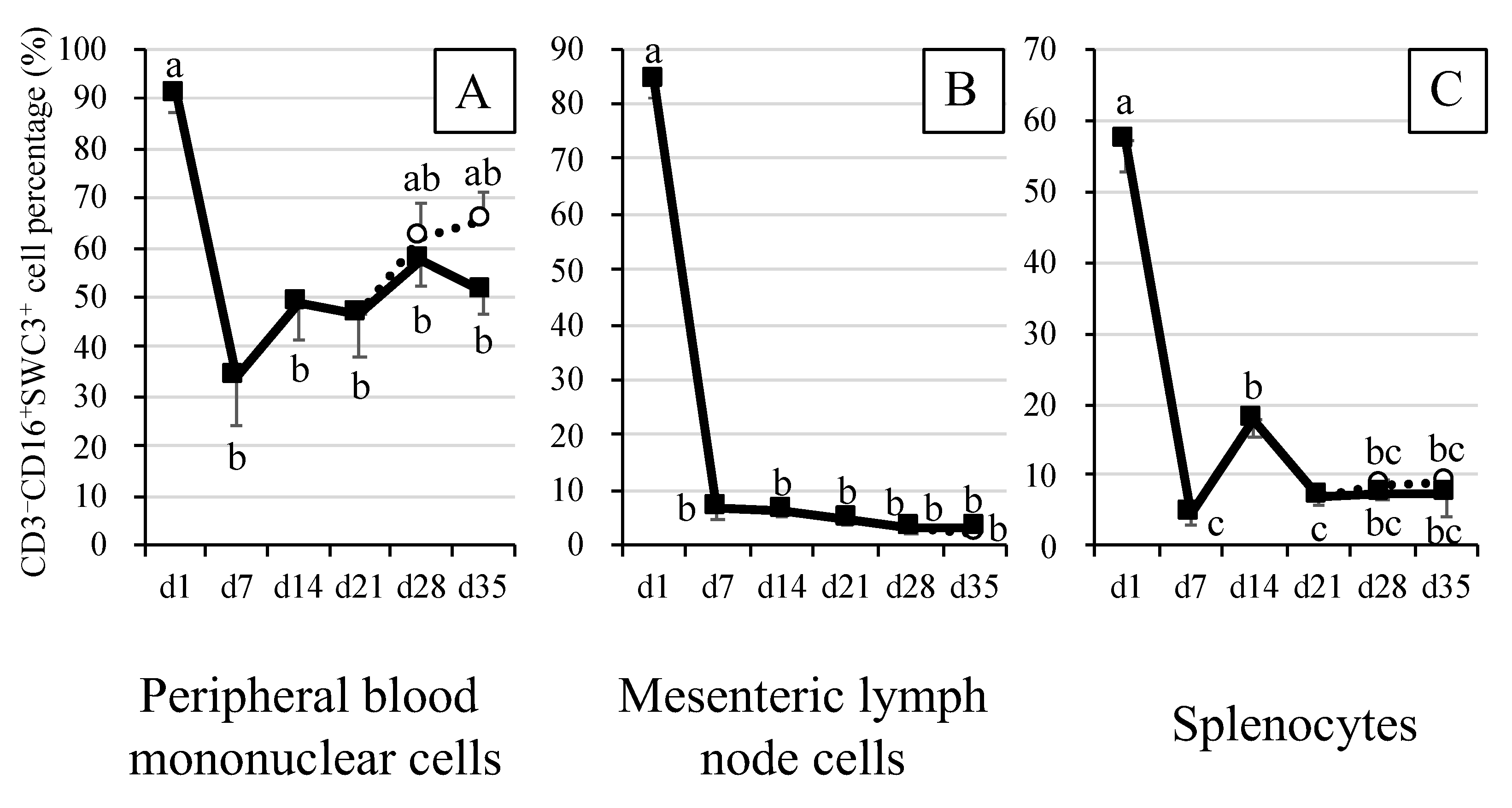 Animals 12 01445 g001 Animals 12 01445 g001