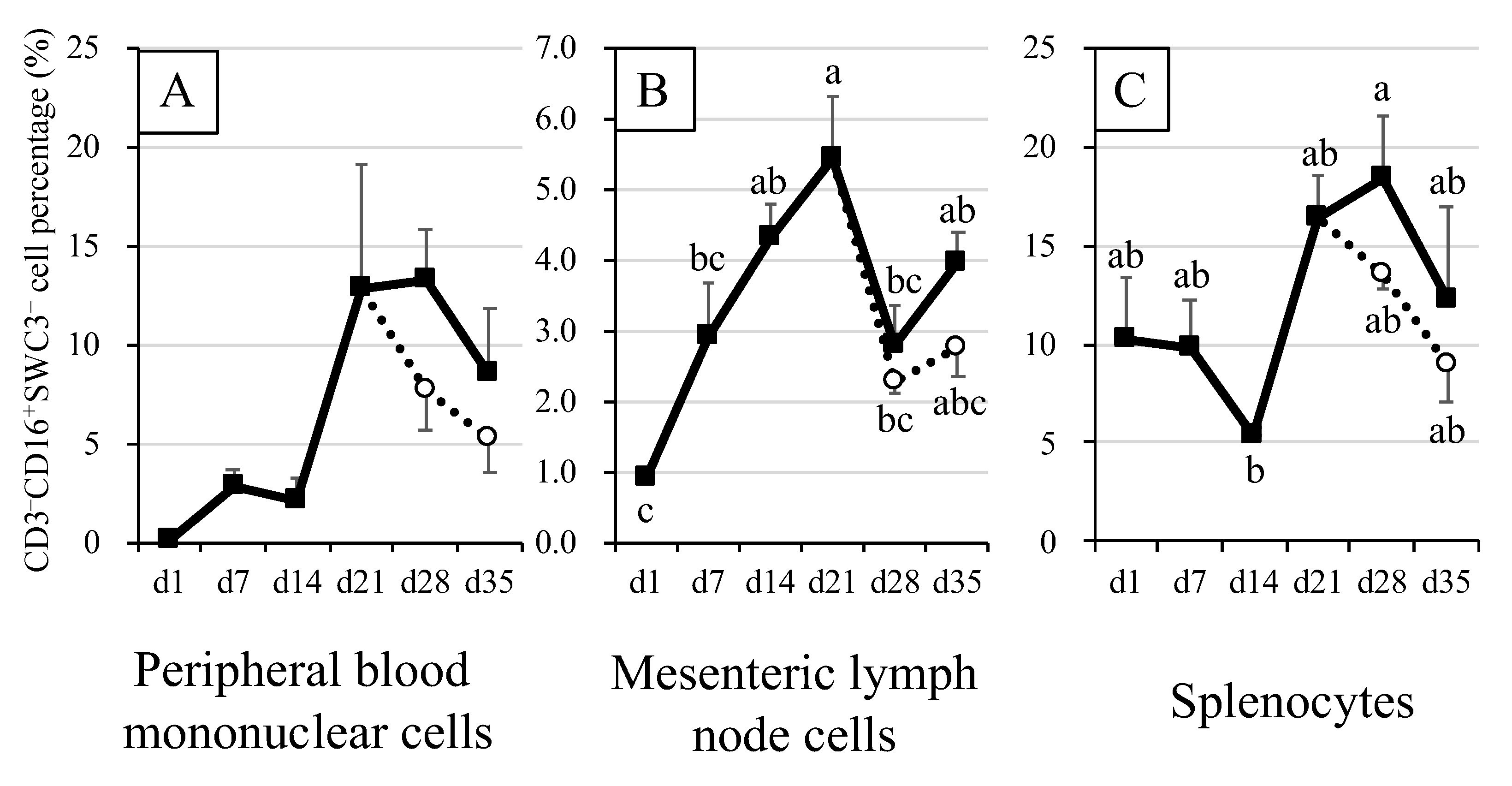 Animals 12 01445 g002 Animals 12 01445 g002