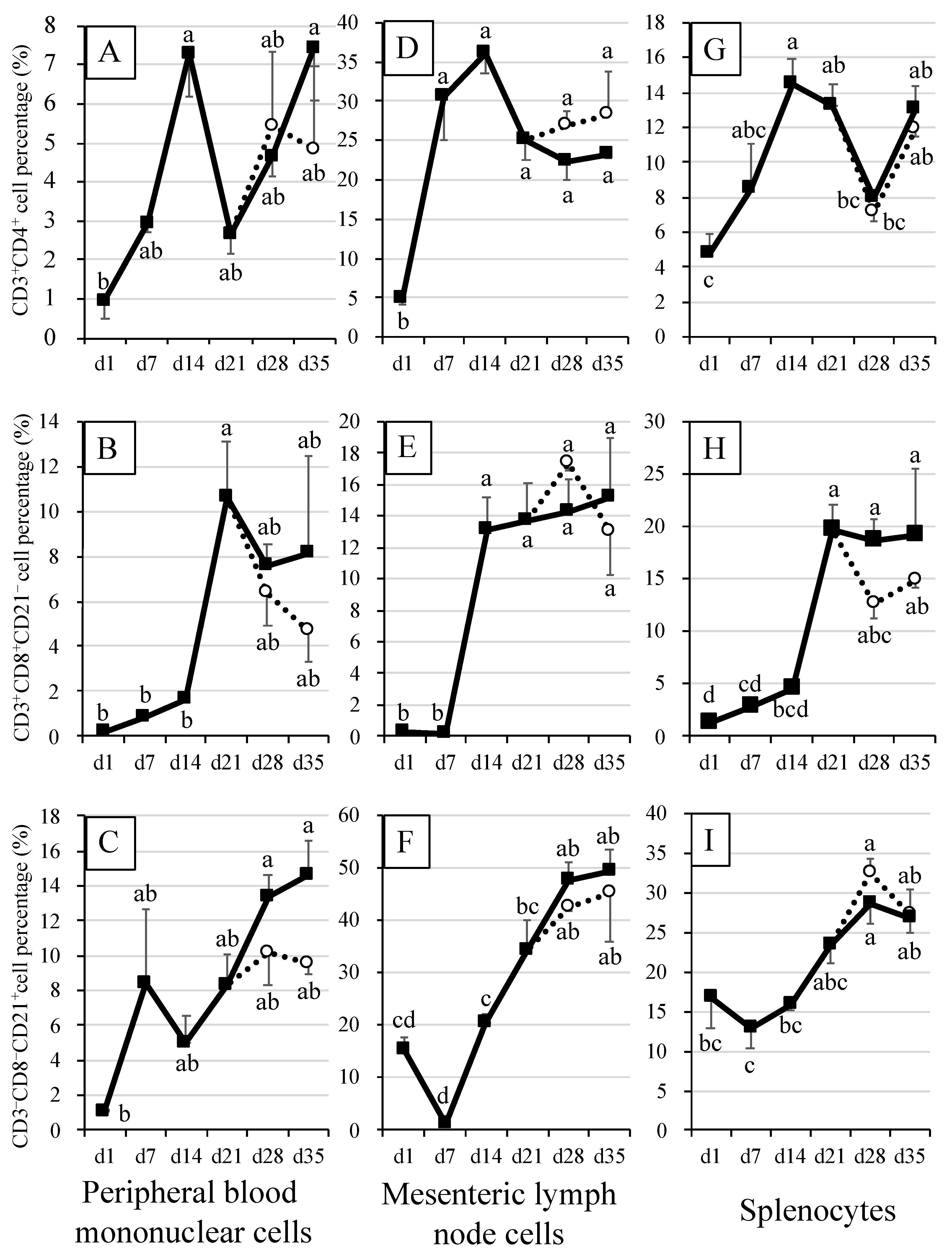 Animals 12 01445 g003 Animals 12 01445 g003