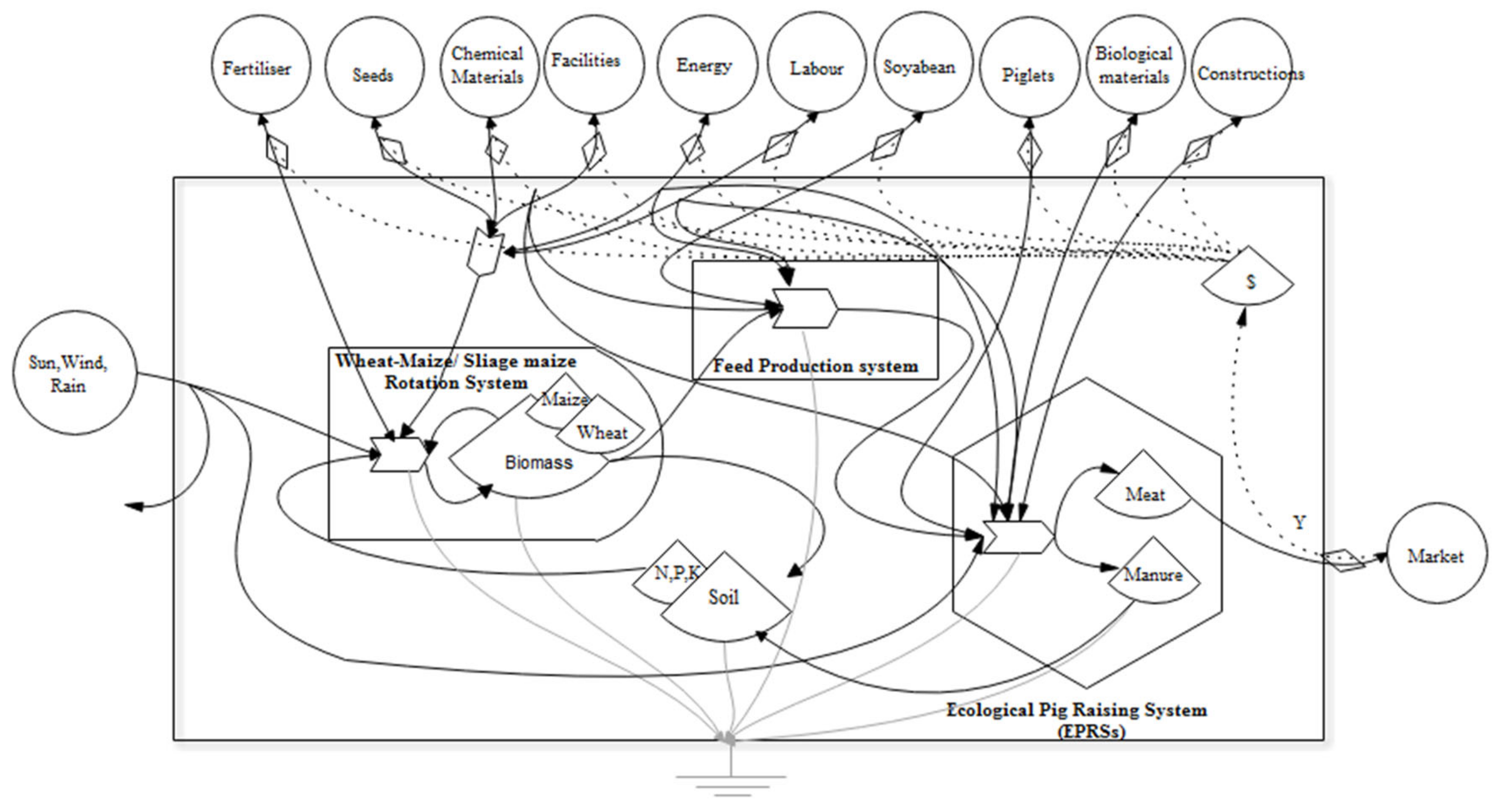 Animals 12 01446 g002 Animals 12 01446 g002