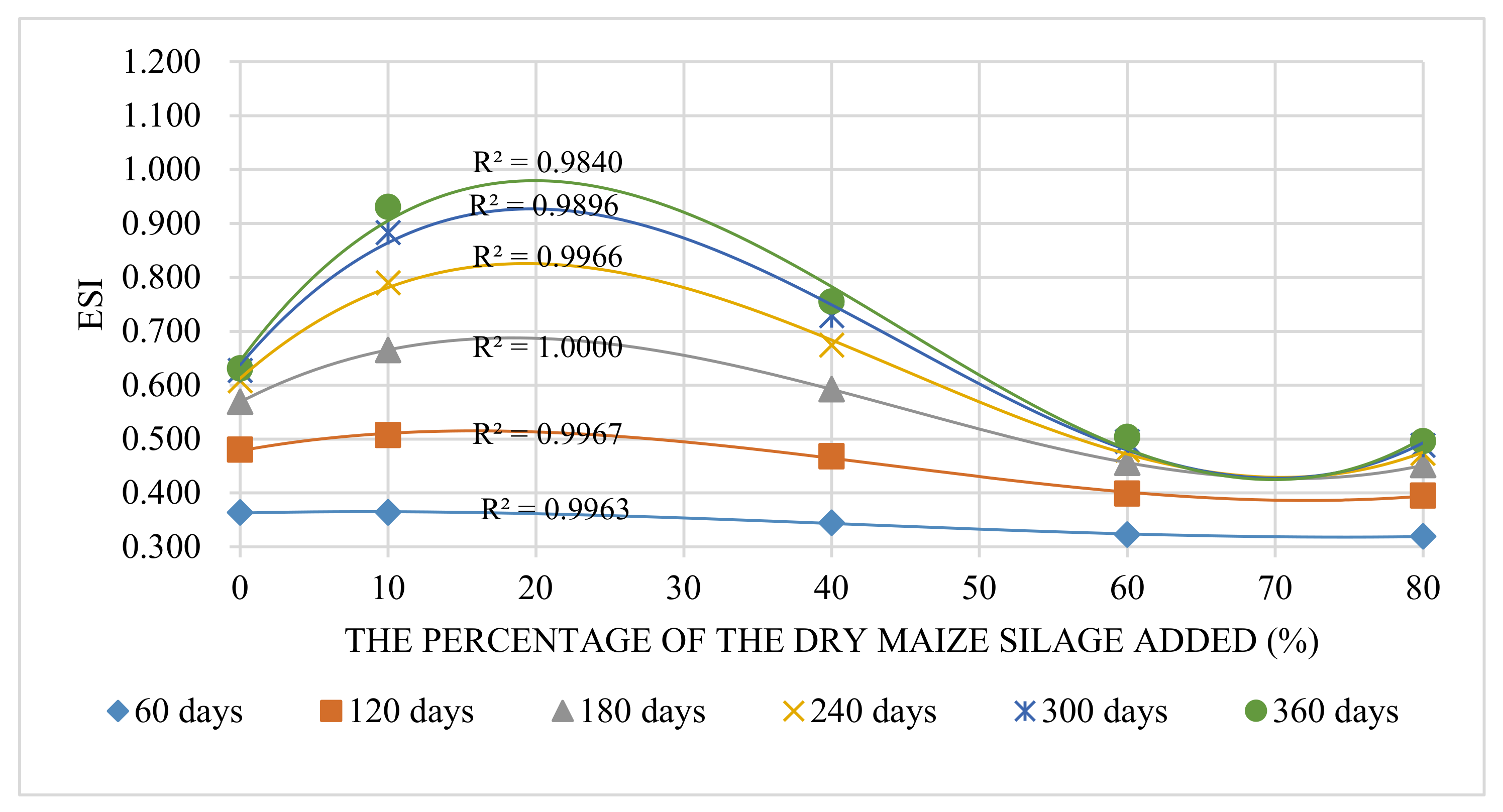 Animals 12 01446 g005 Animals 12 01446 g005