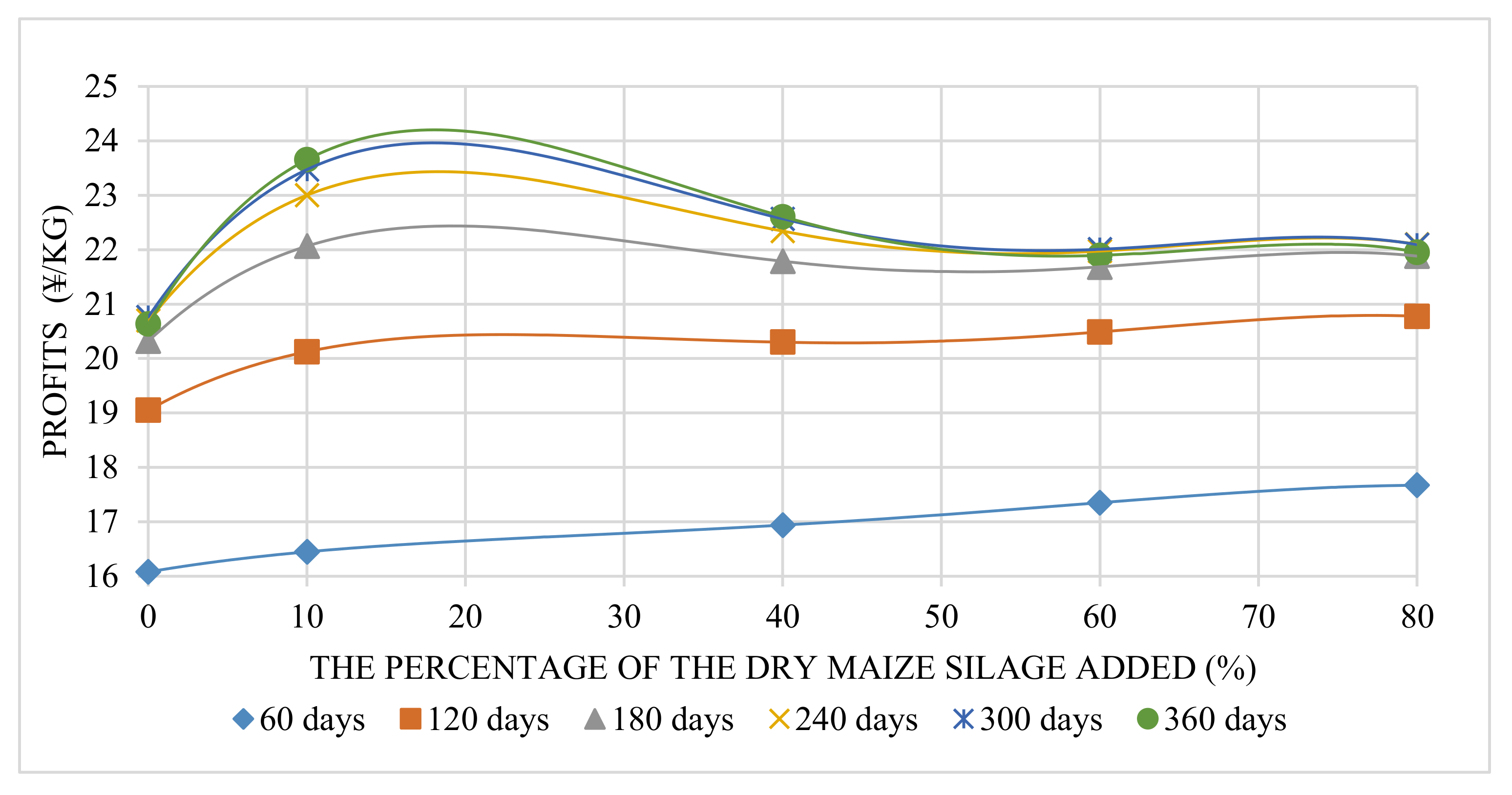 Animals 12 01446 g007 Animals 12 01446 g007