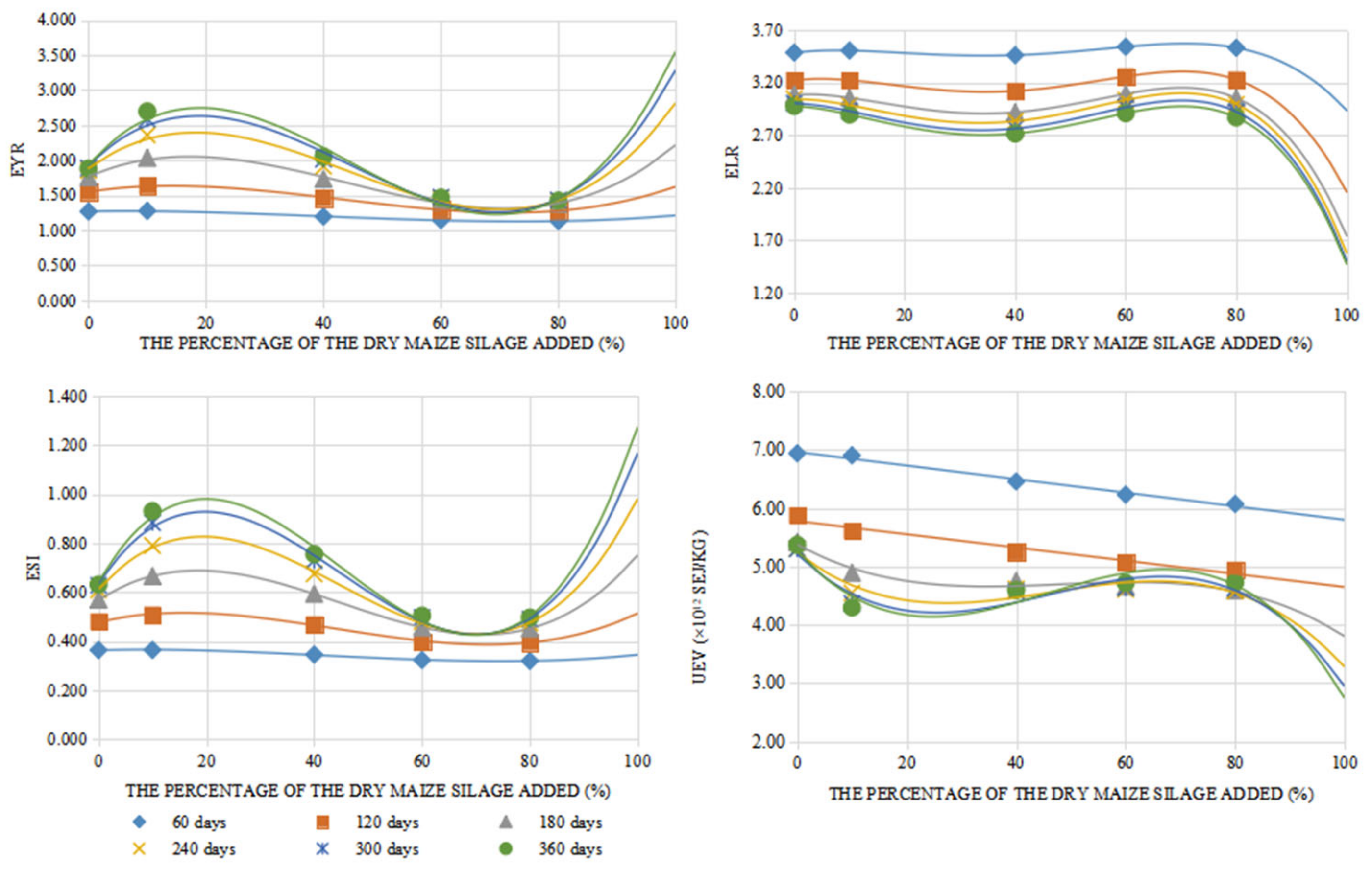 Animals 12 01446 g008 Animals 12 01446 g008