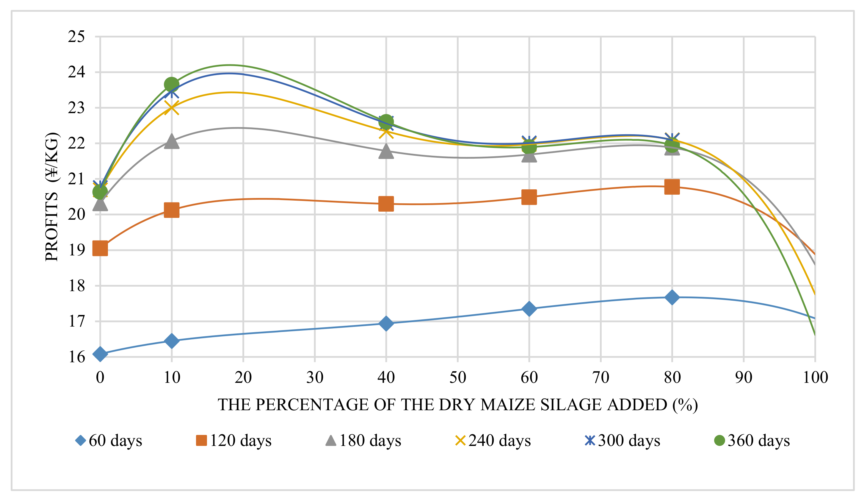 Animals 12 01446 g009 Animals 12 01446 g009