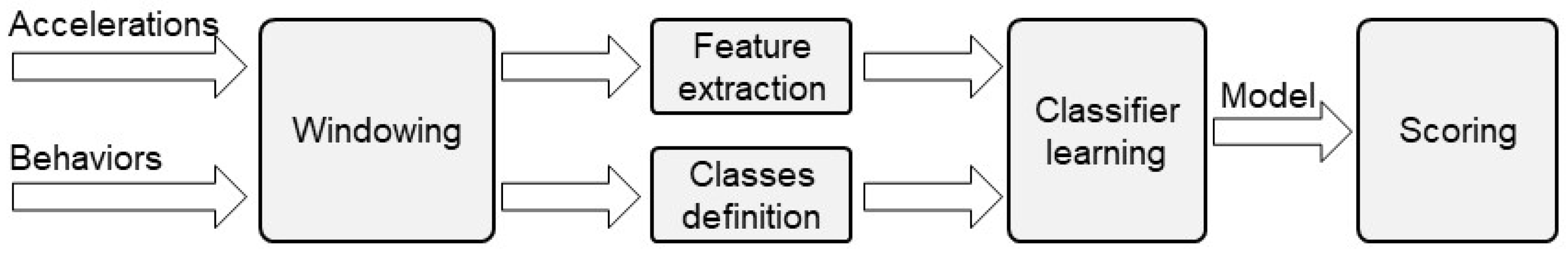 Animals 12 01447 g005