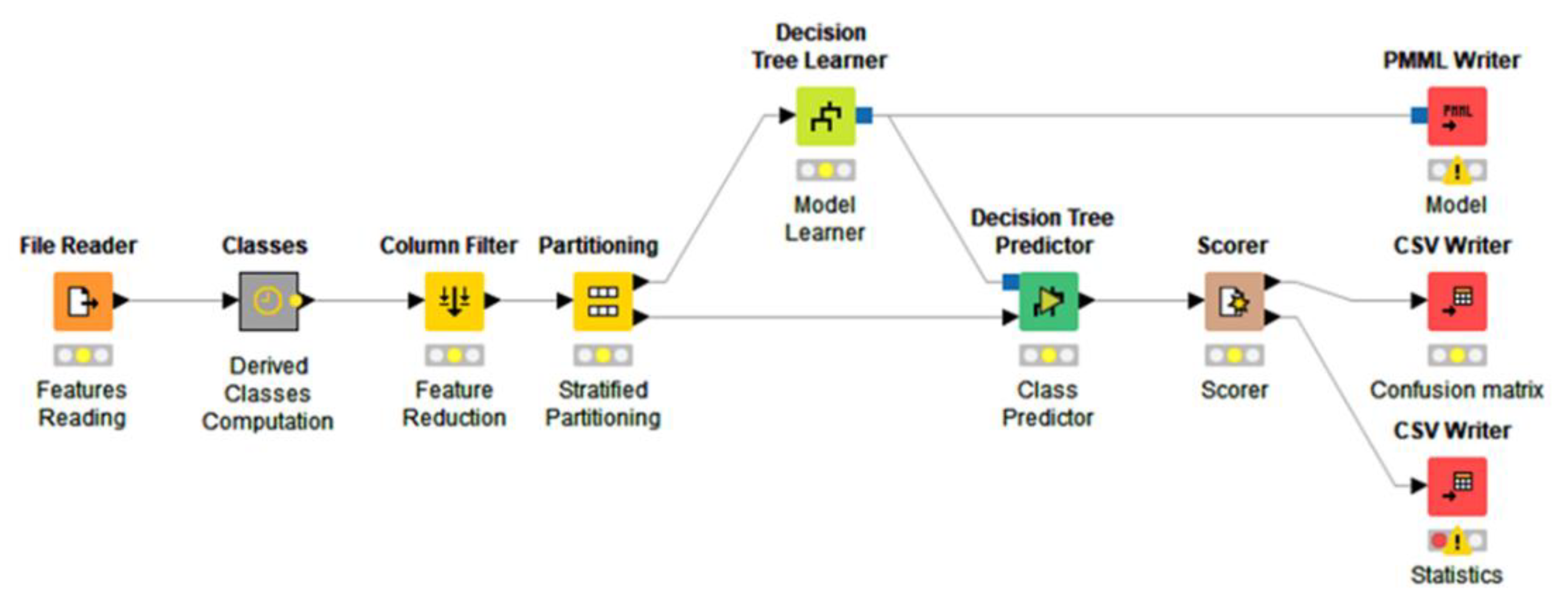 Animals 12 01447 g010