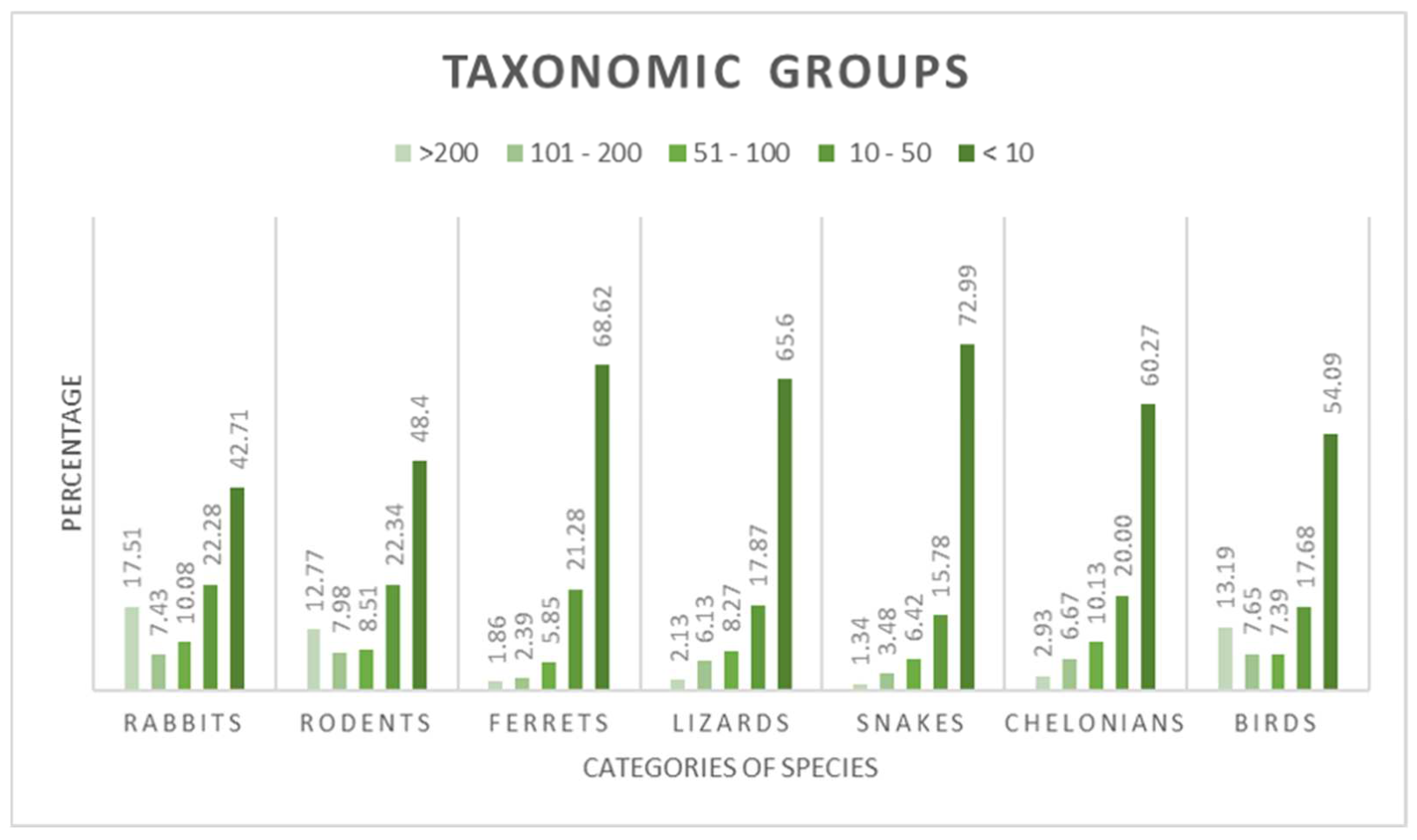 Animals 12 01448 g001 550