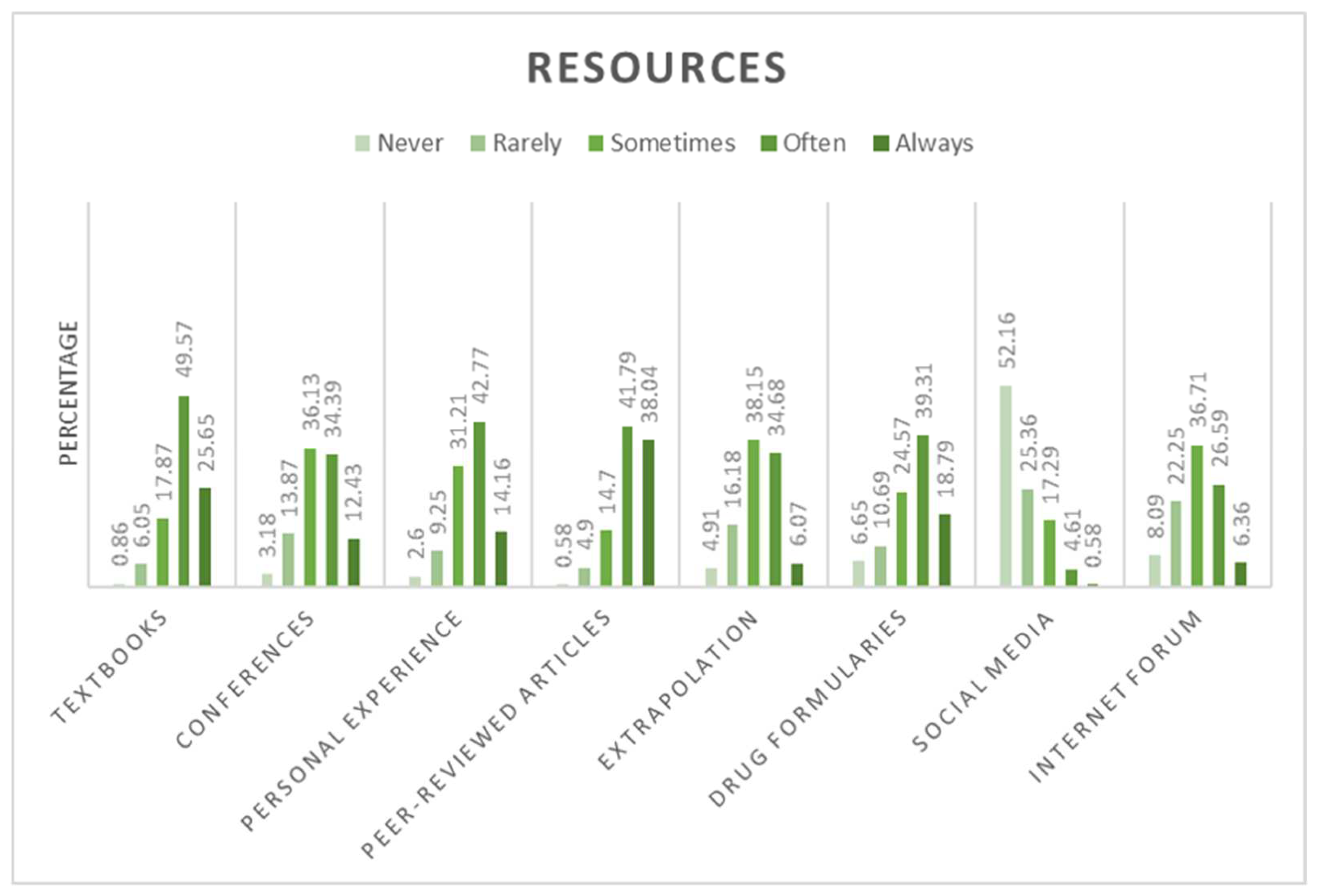 Animals 12 01448 g002 550
