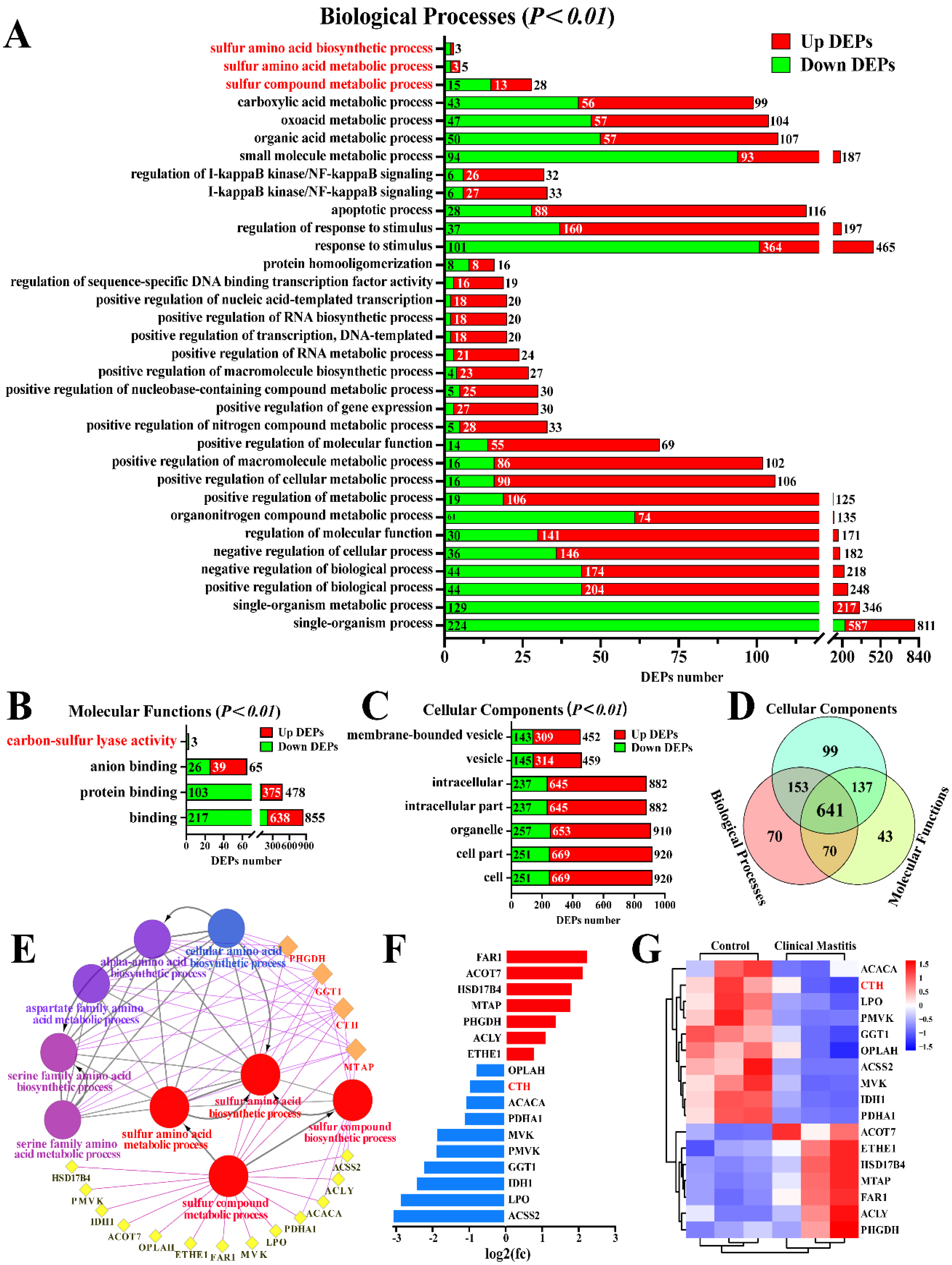 Animals 12 01451 g001 Animals 12 01451 g001