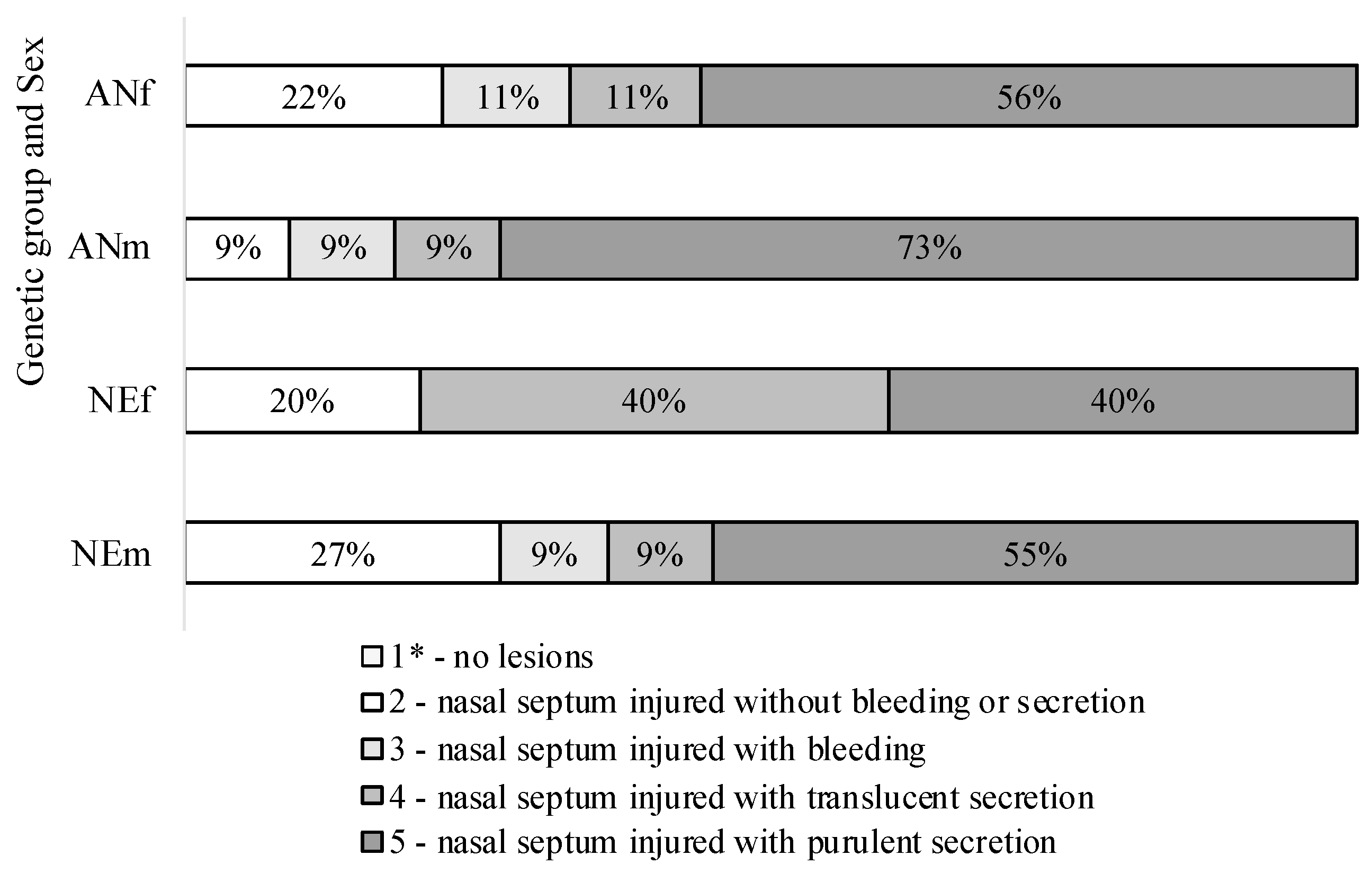 Animals 12 01452 g002 550