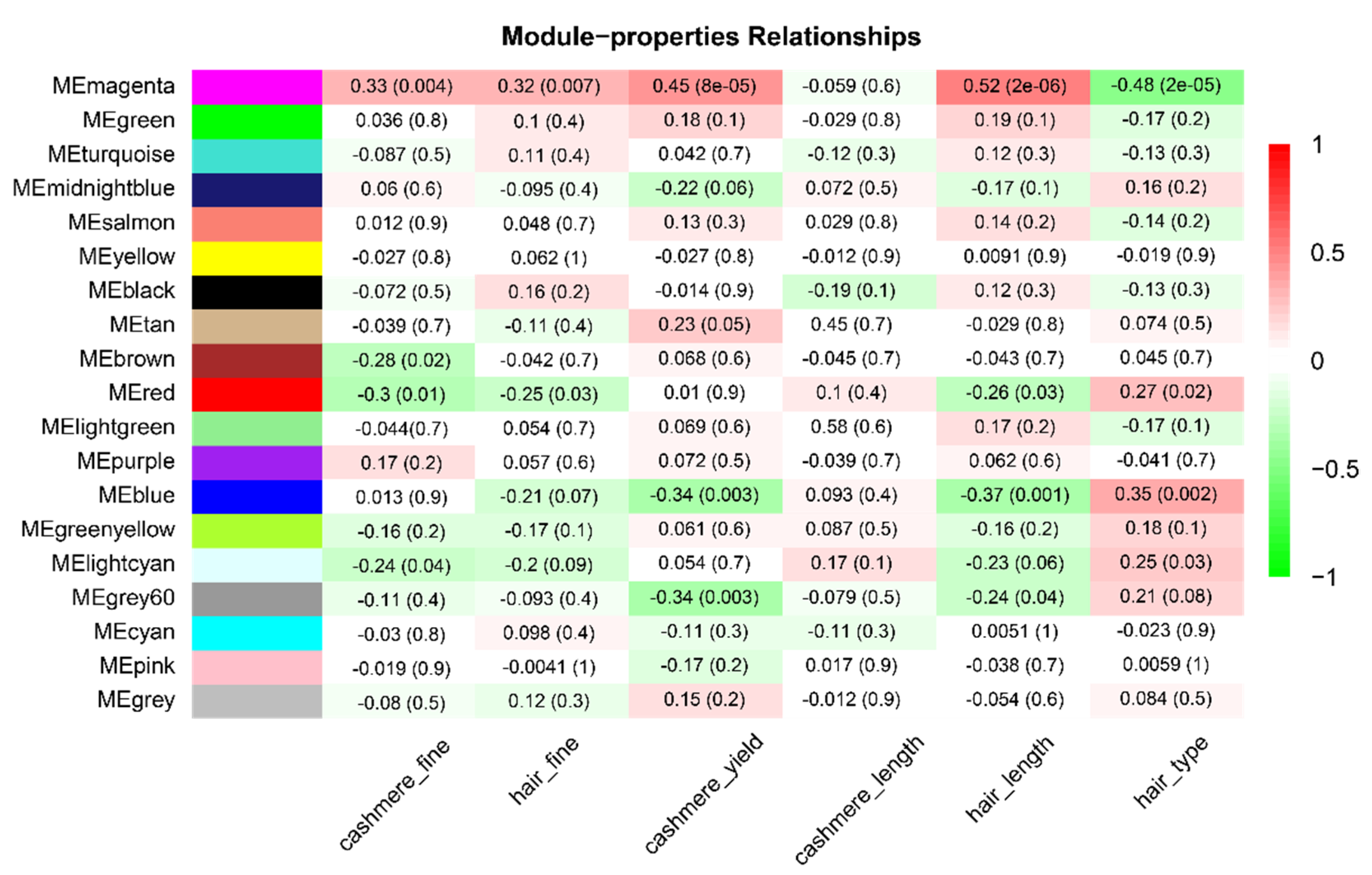Animals 12 01456 g003 550