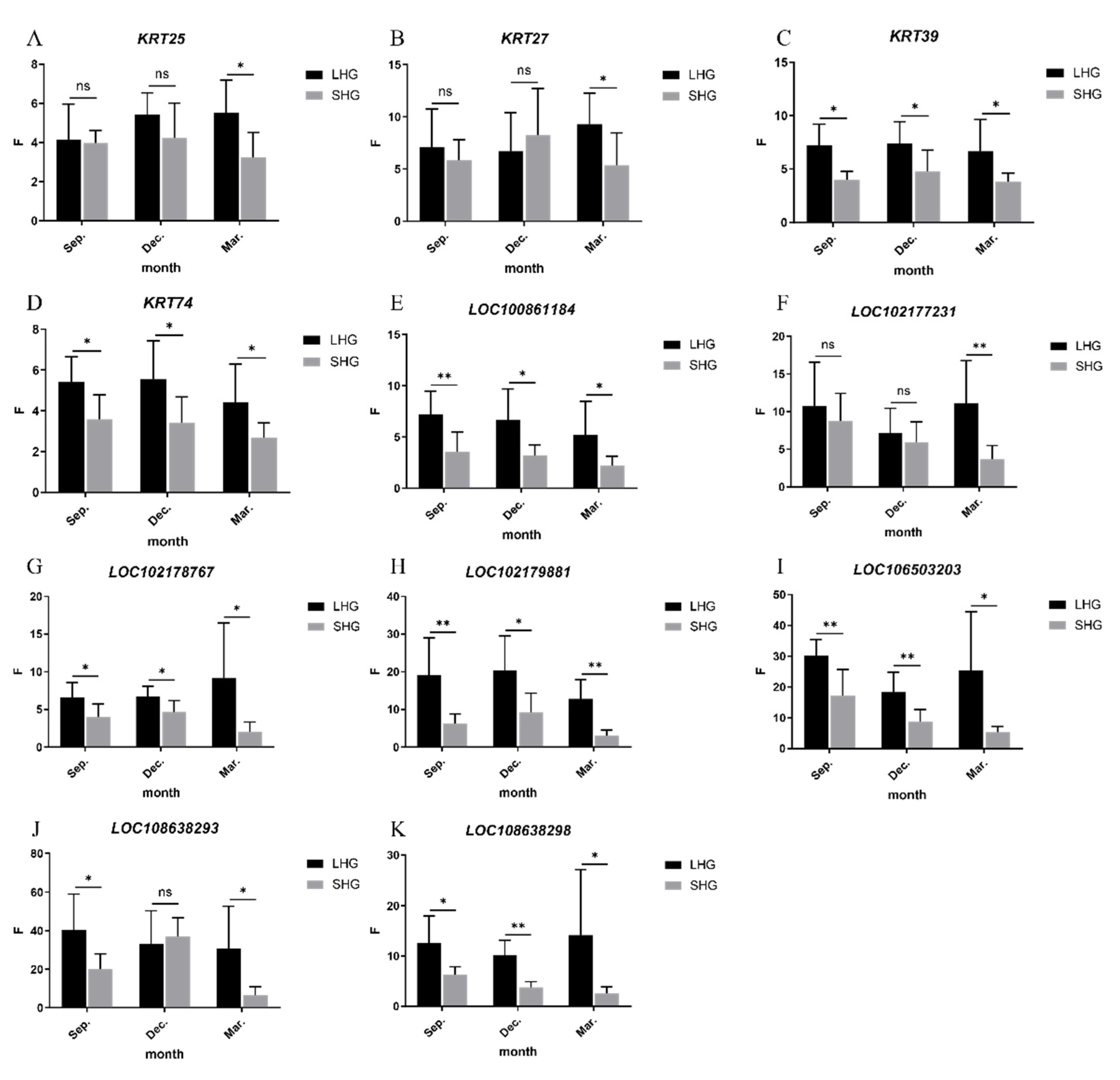 Animals 12 01456 g007 550