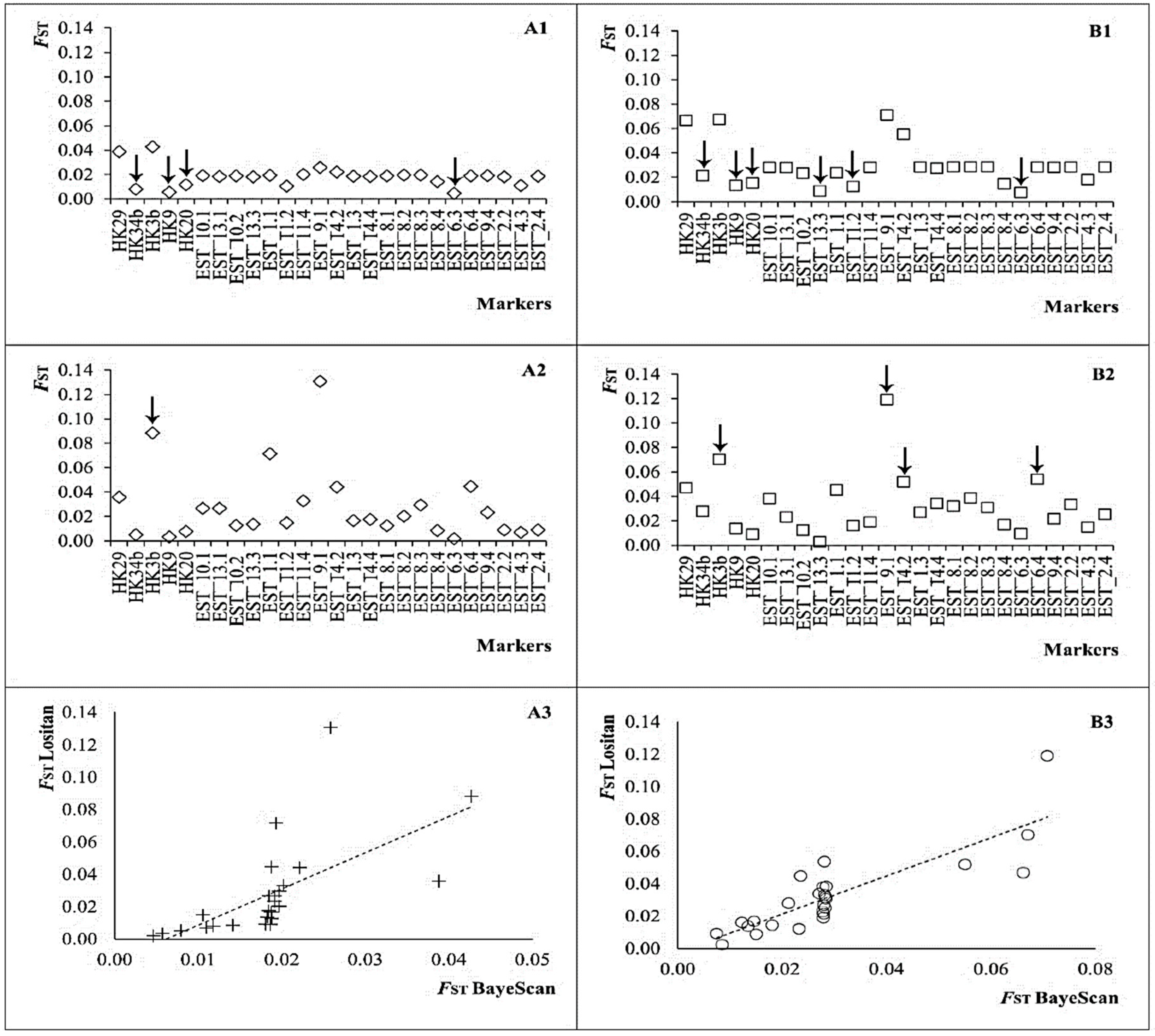 Animals 12 01462 g002 Animals 12 01462 g002