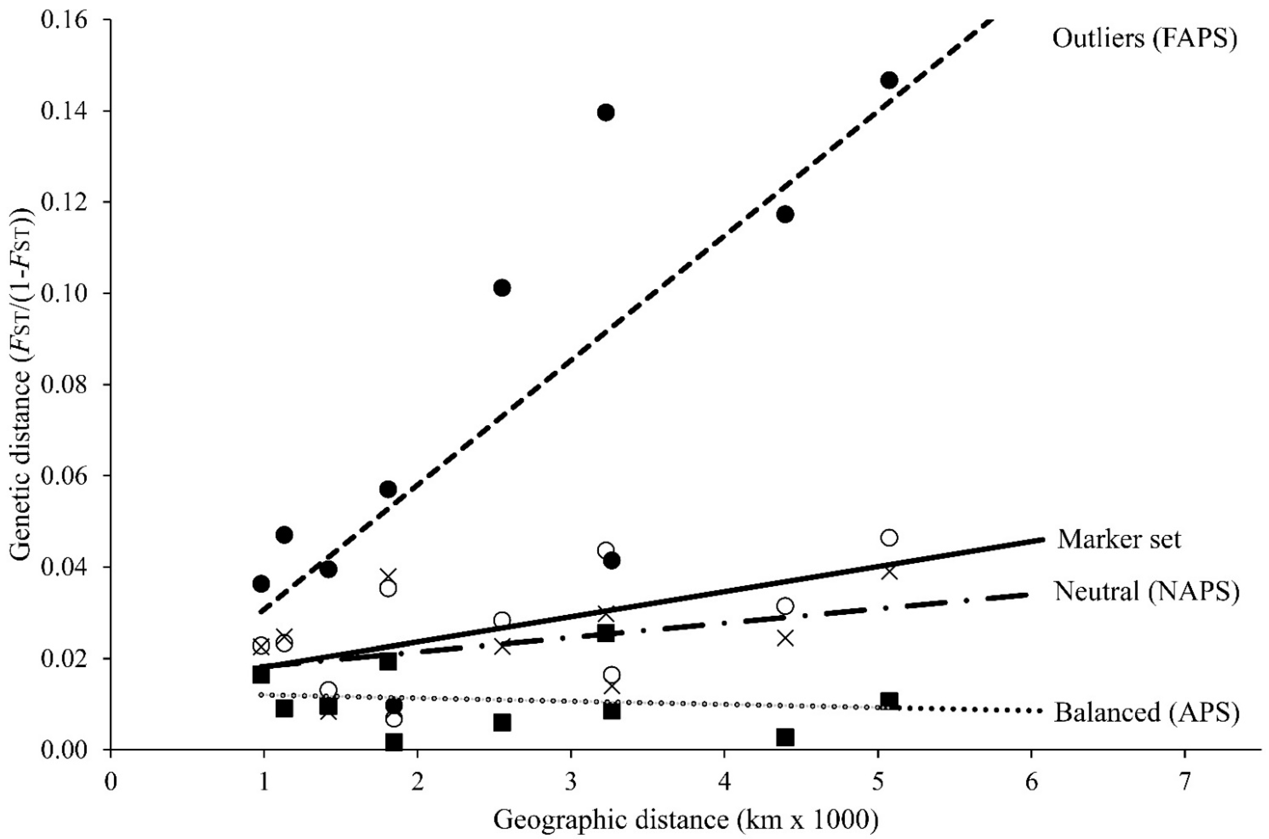 Animals 12 01462 g003 Animals 12 01462 g003