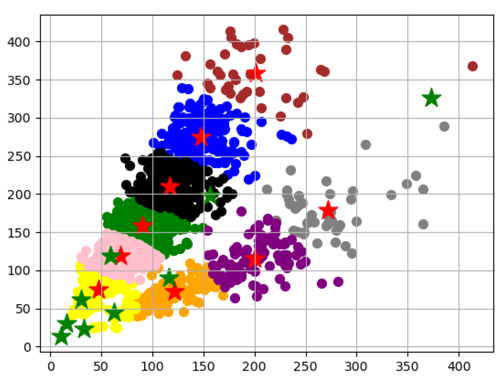 Animals 12 01465 g005