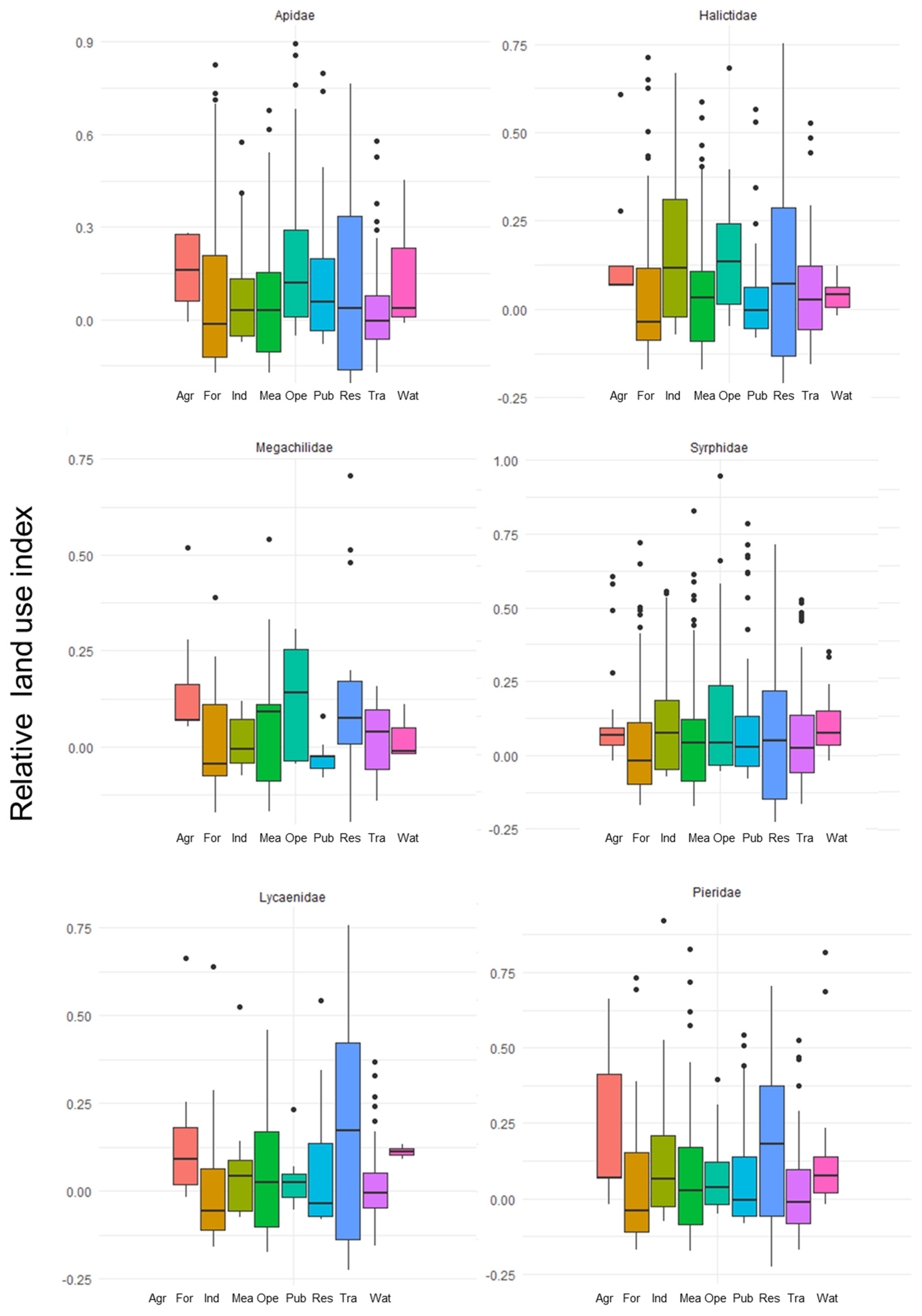 Animals 12 01469 g003 Animals 12 01469 g003
