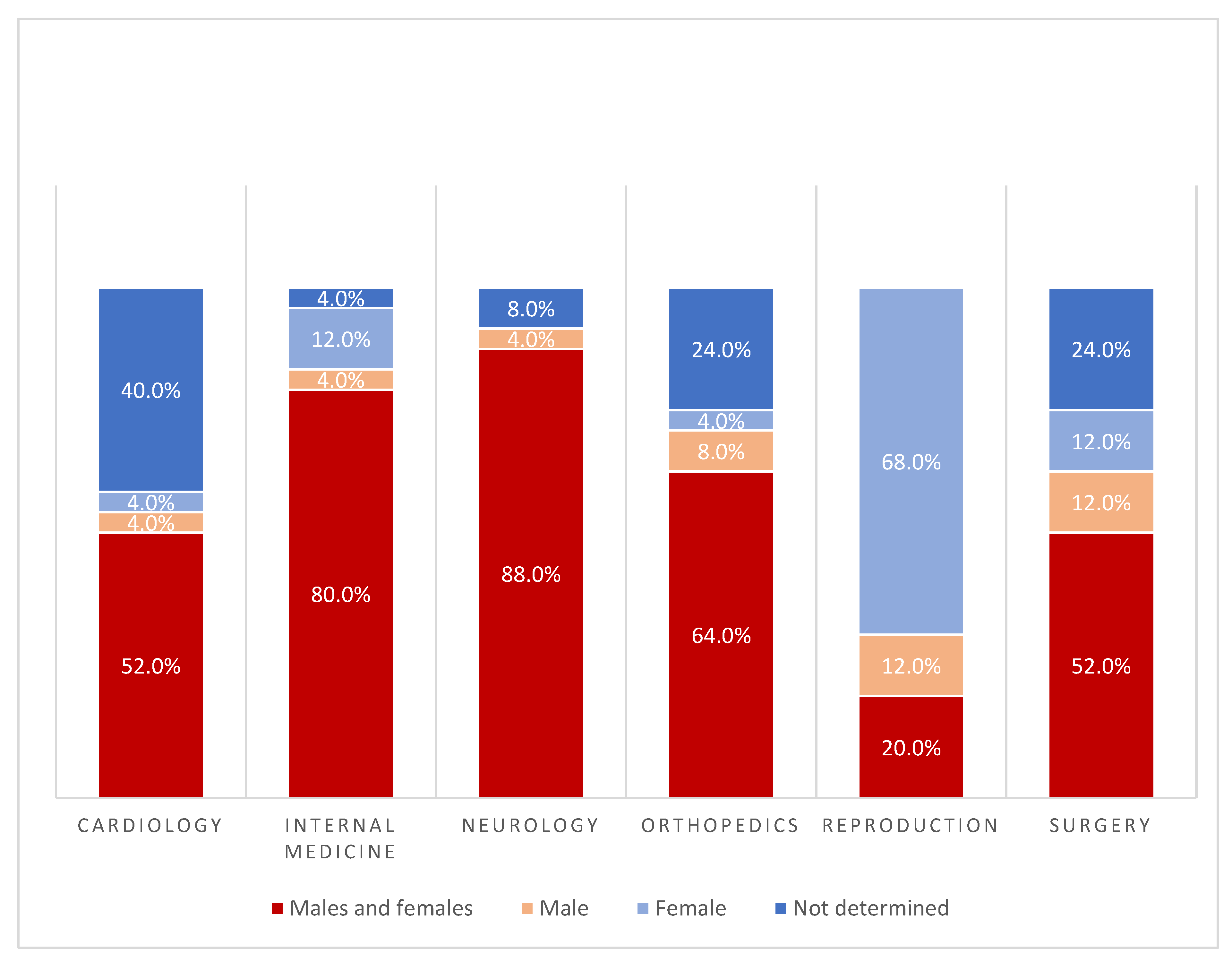 Animals 12 01487 g001 550