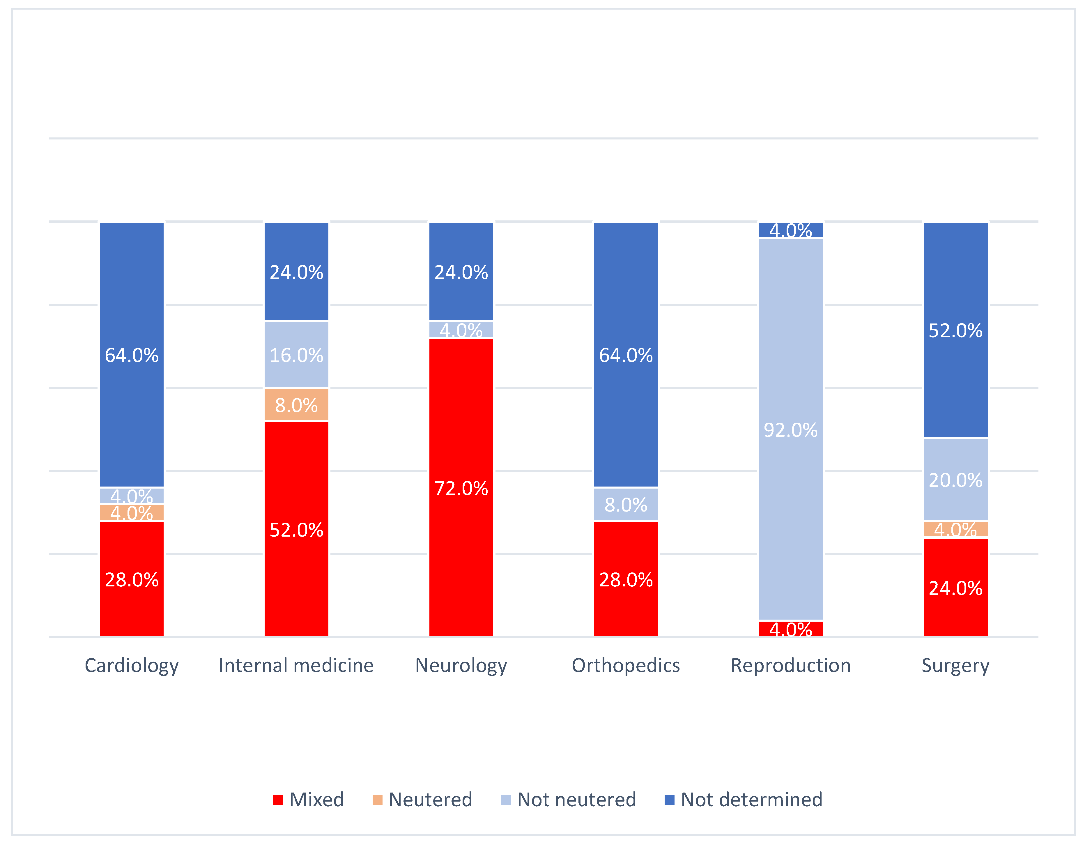 Animals 12 01487 g002 550