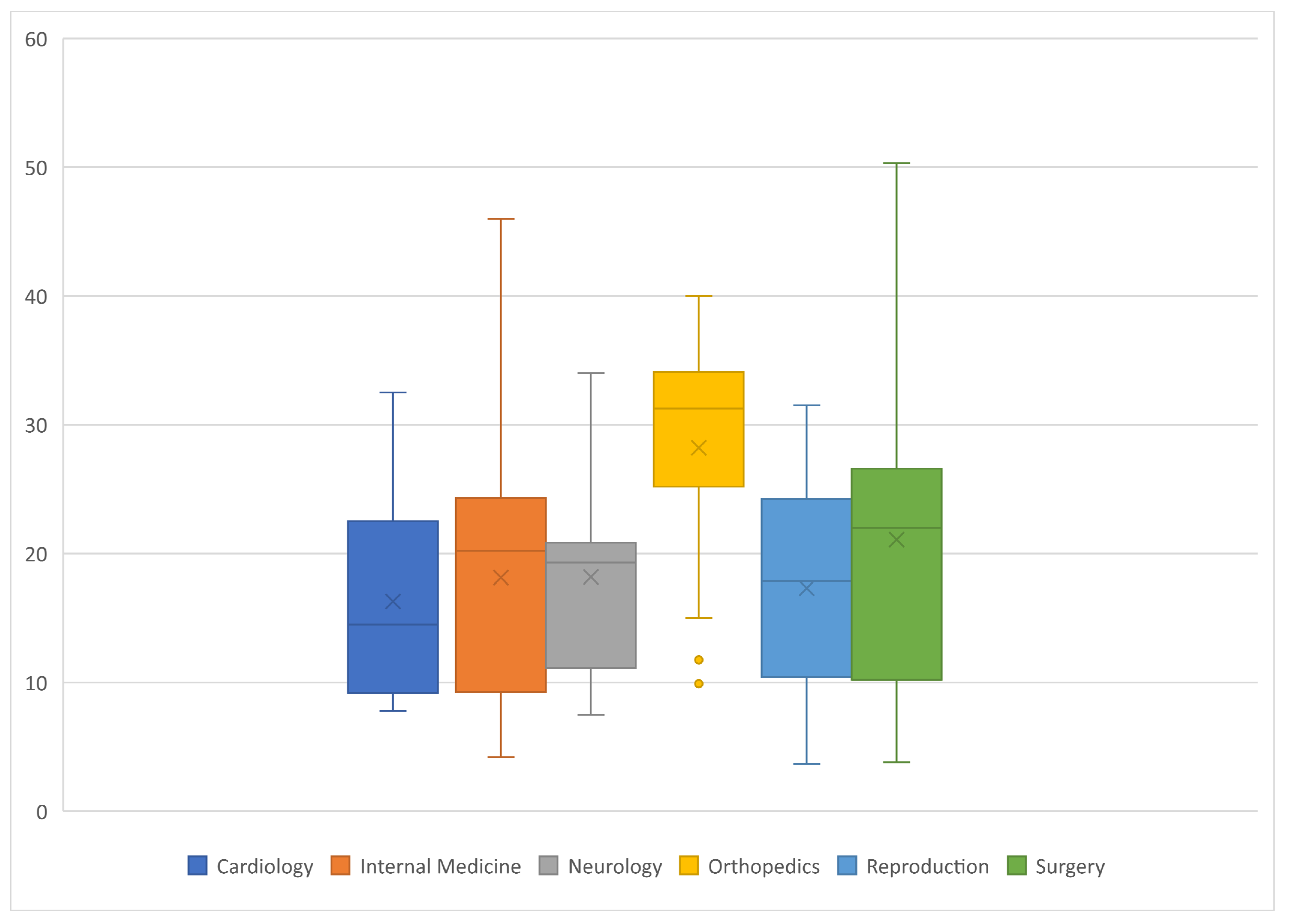 Animals 12 01487 g004 550
