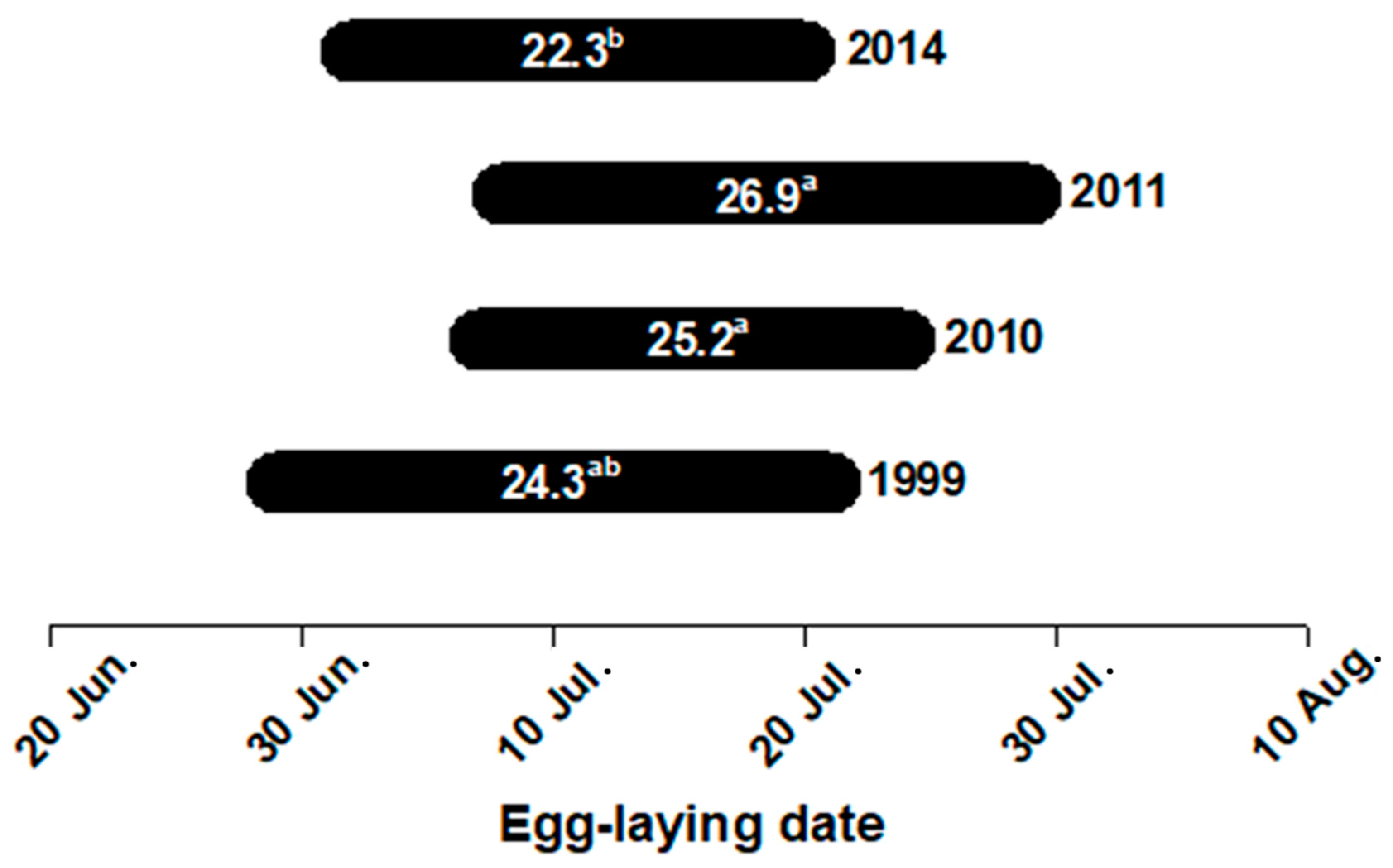 Animals 12 01494 g002
