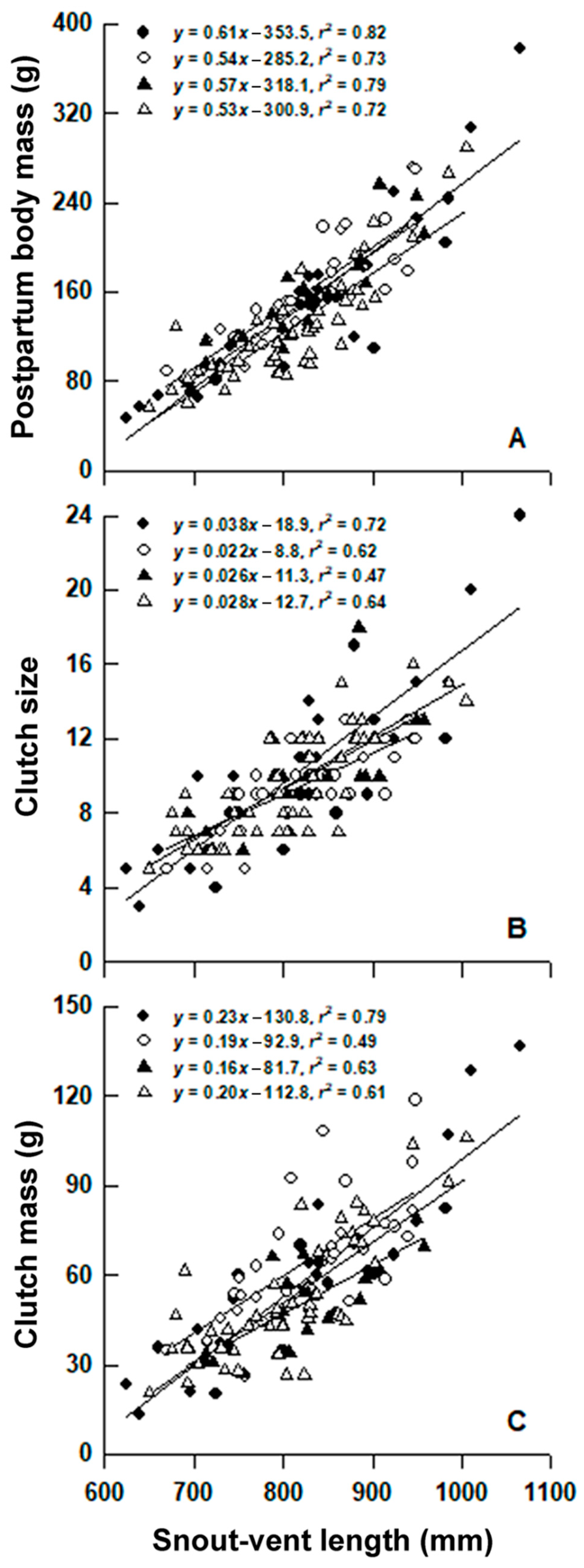 Animals 12 01494 g003