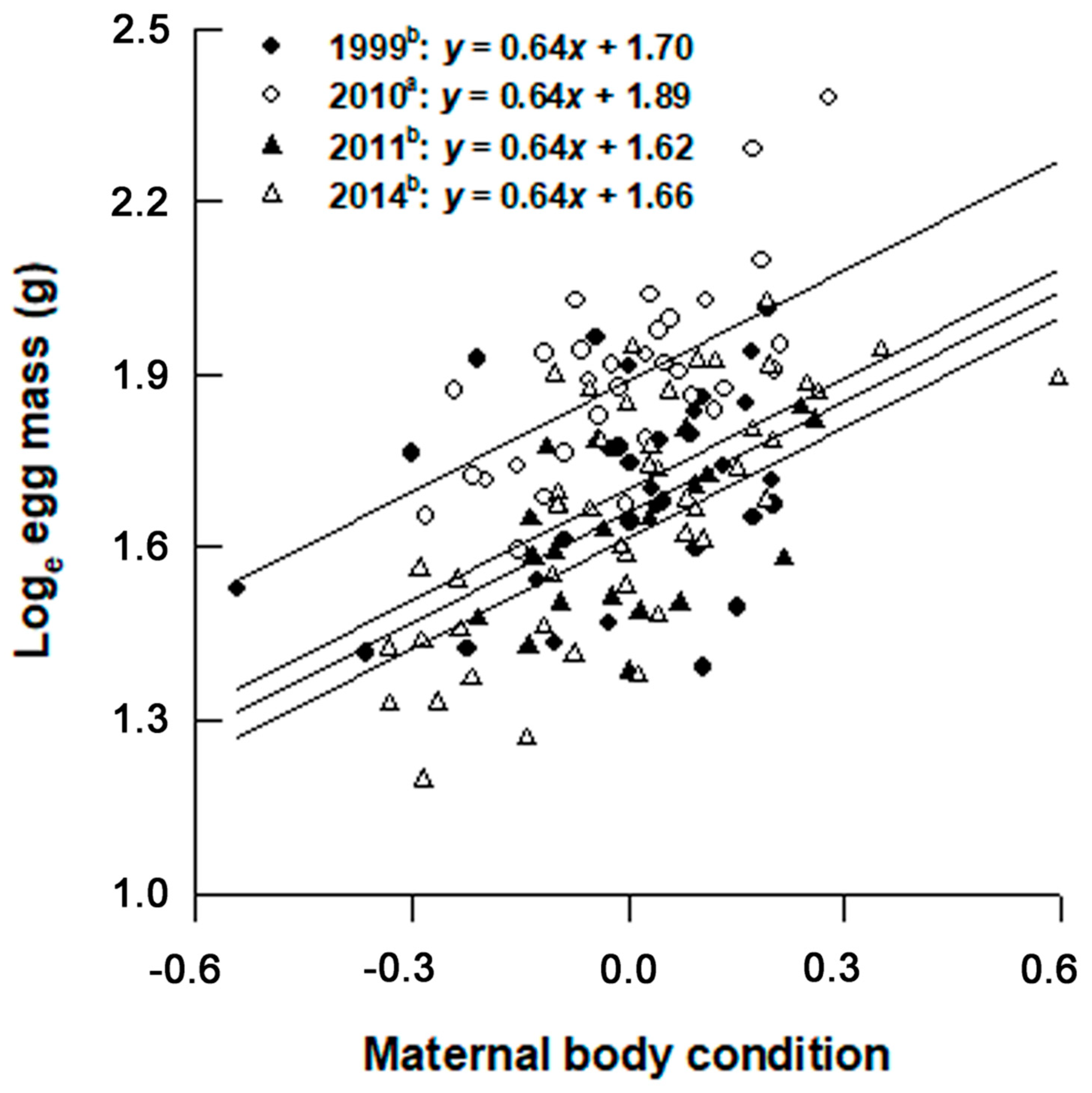 Animals 12 01494 g004