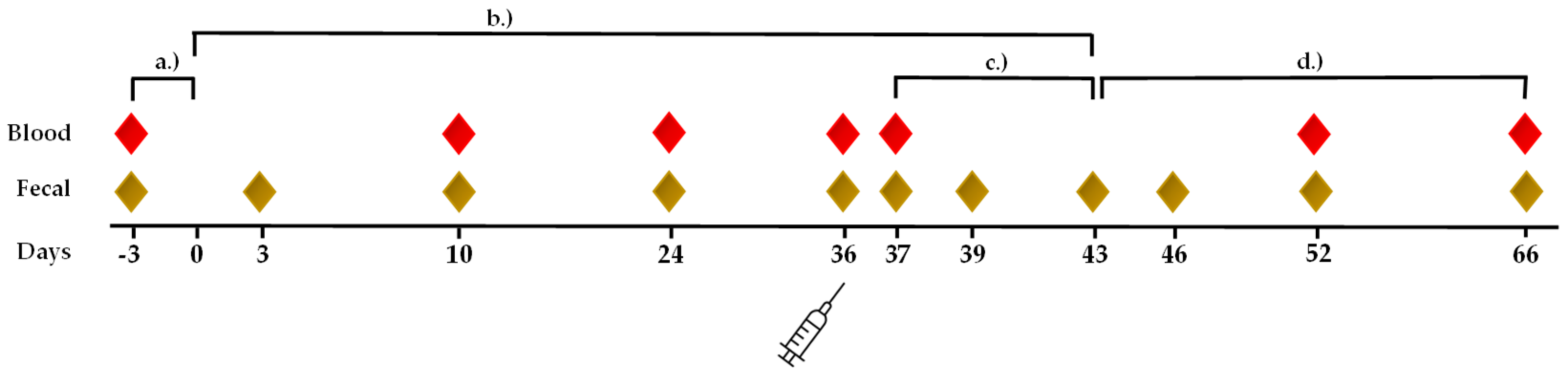 Animals 12 01496 g001