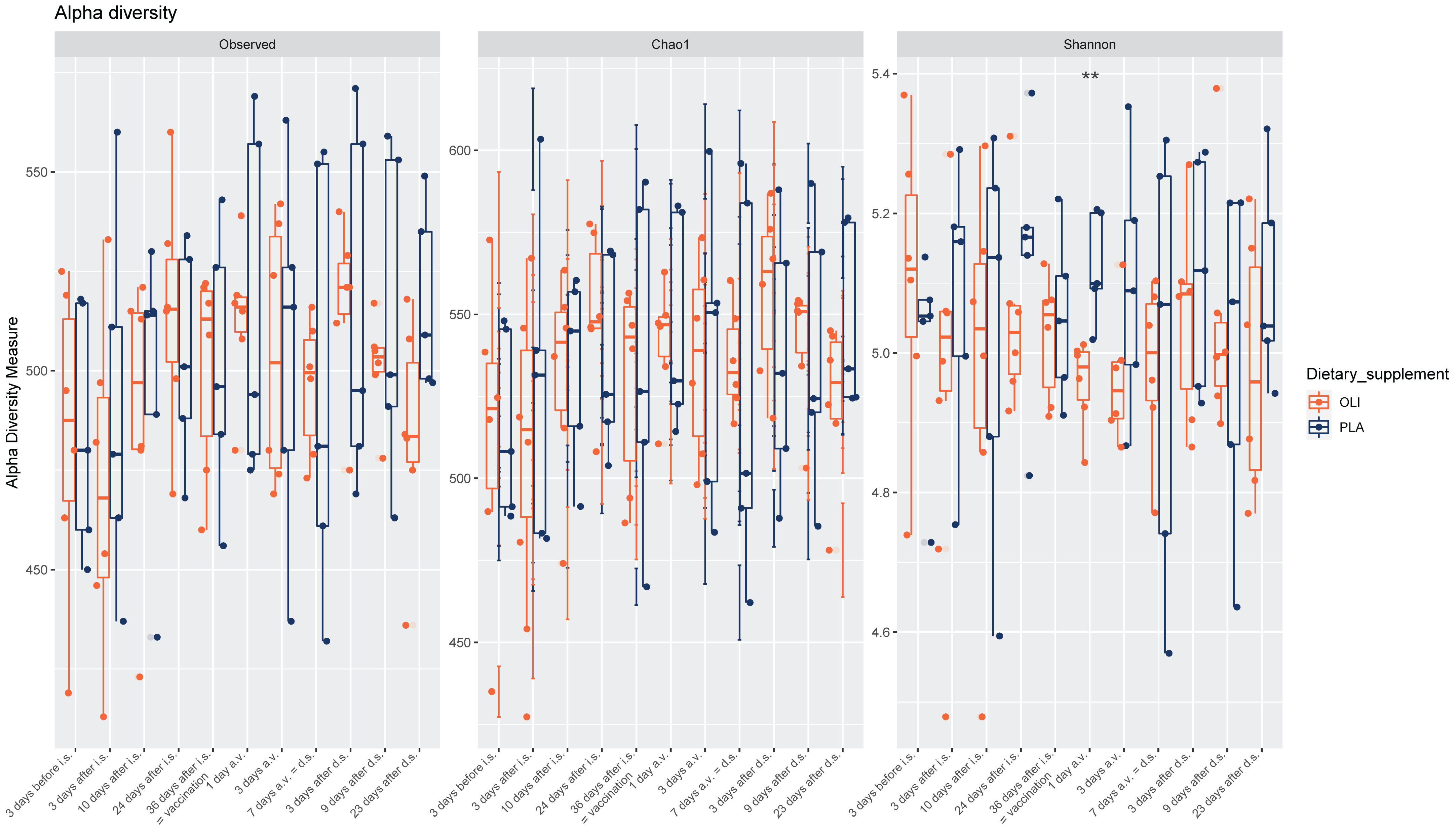 Animals 12 01496 g002