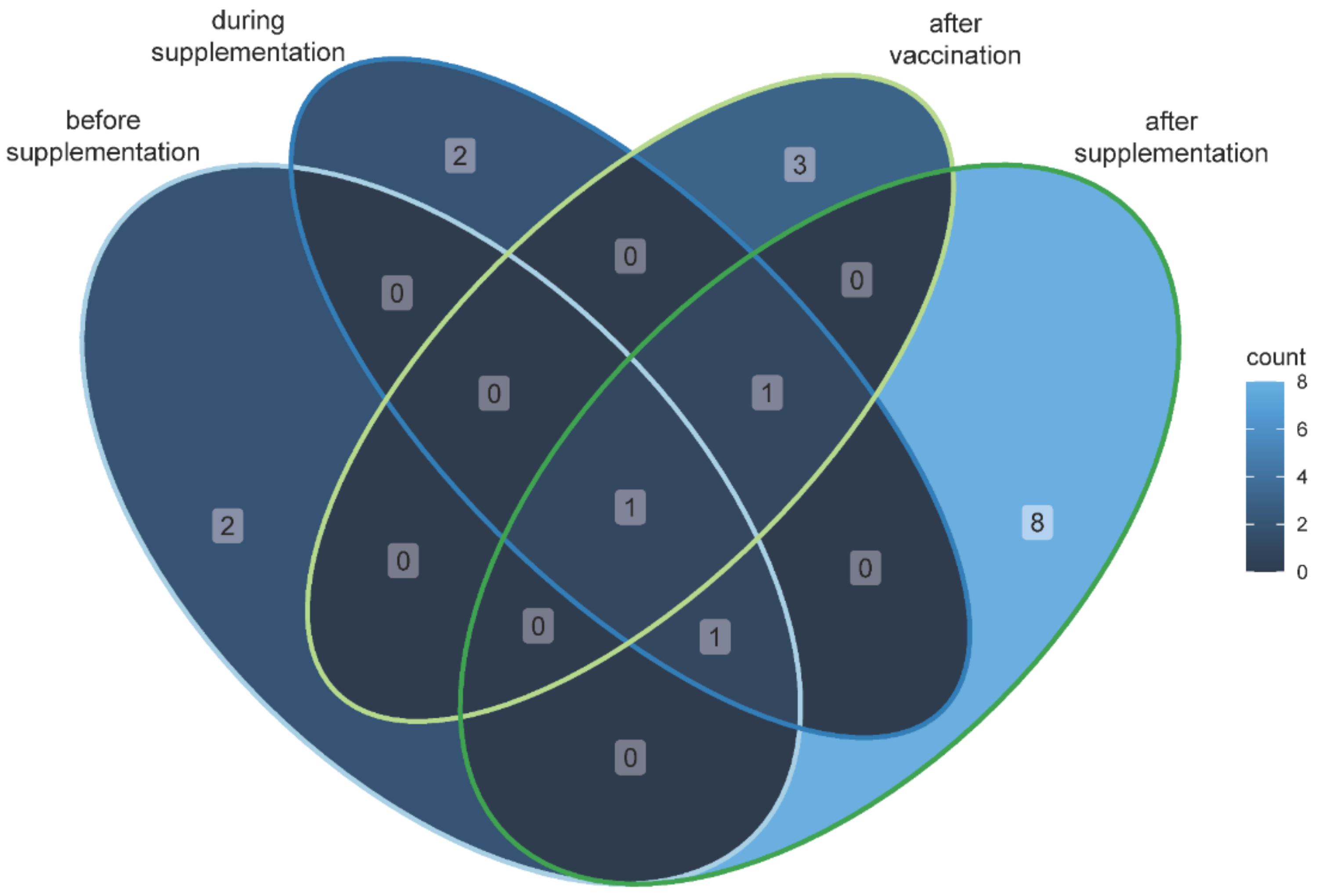 Animals 12 01496 g004