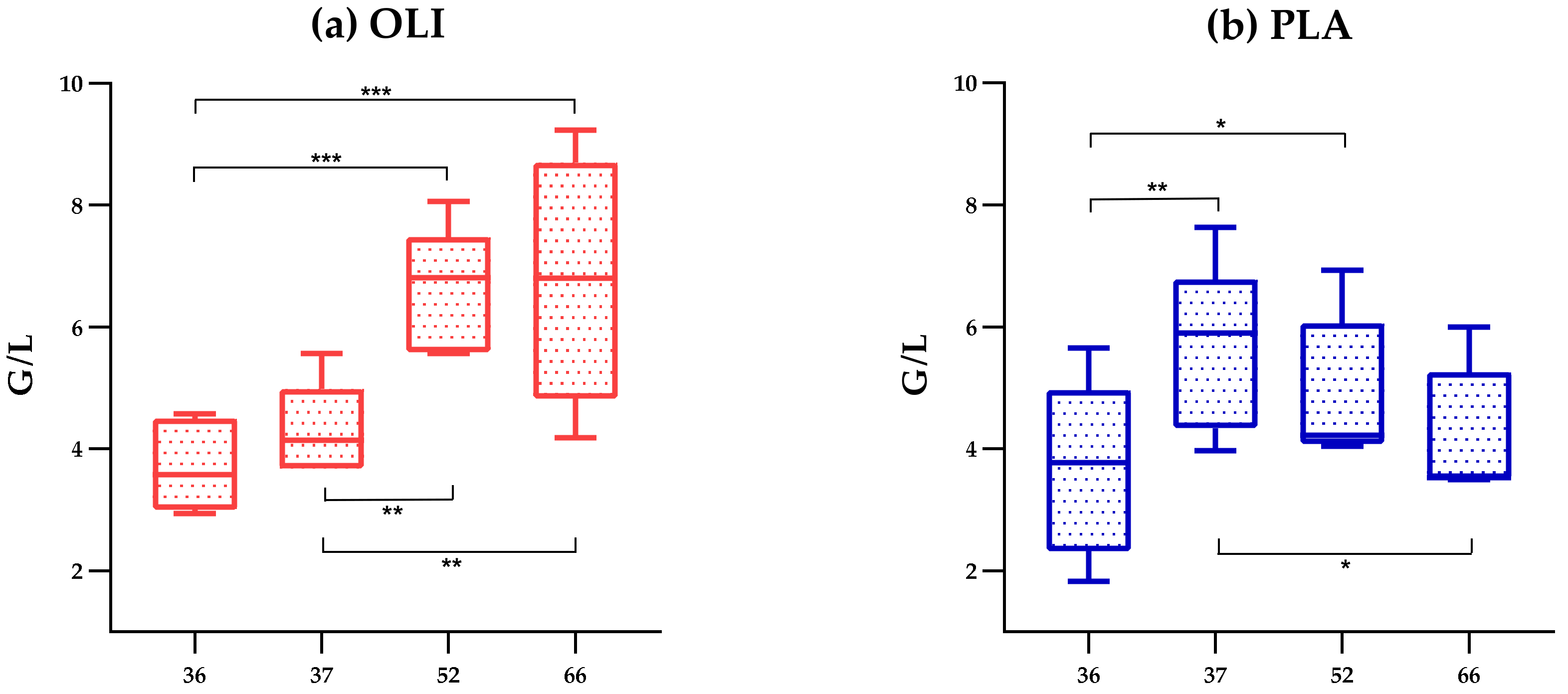 Animals 12 01496 g006