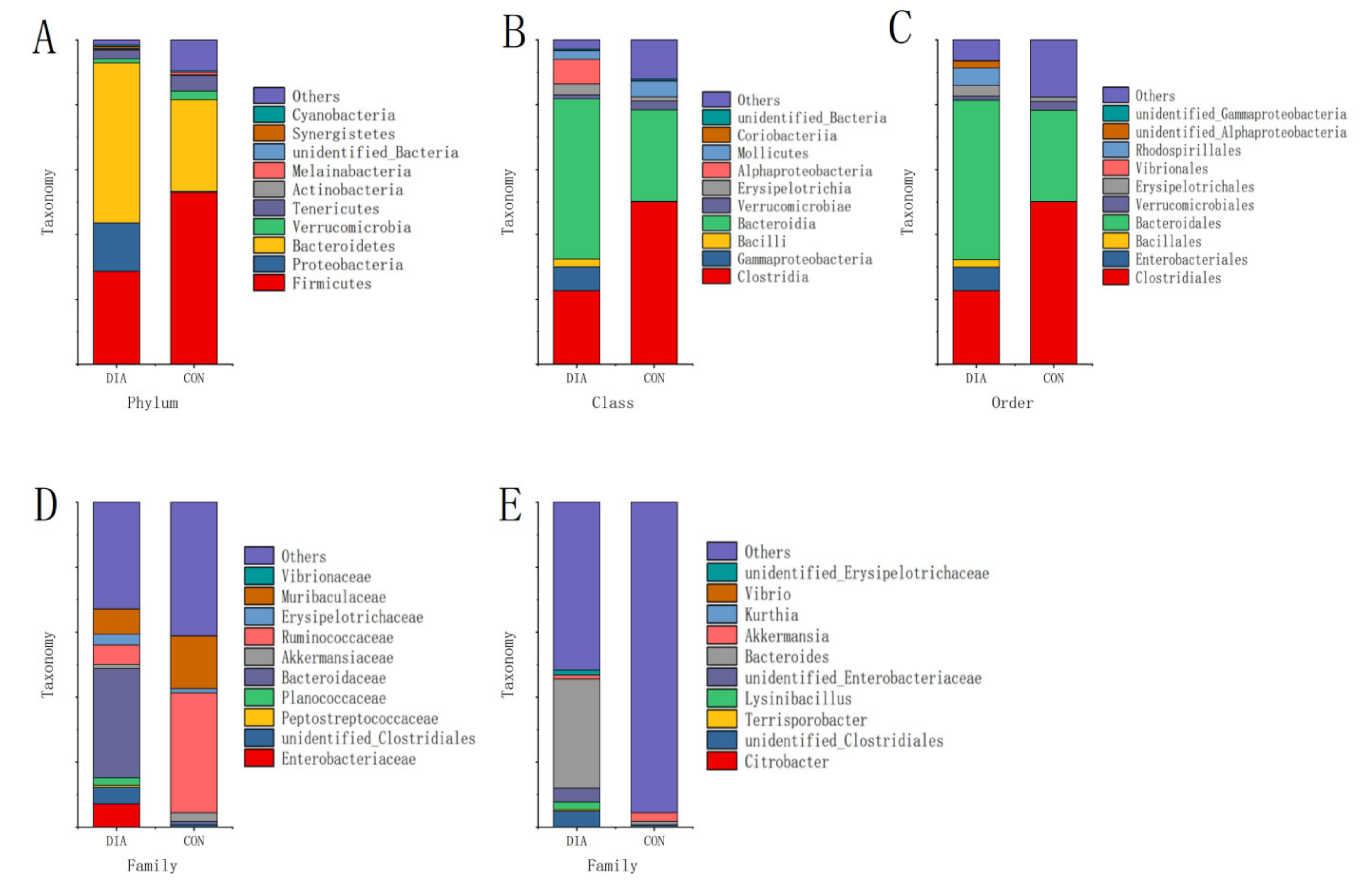 Animals 12 01497 g002