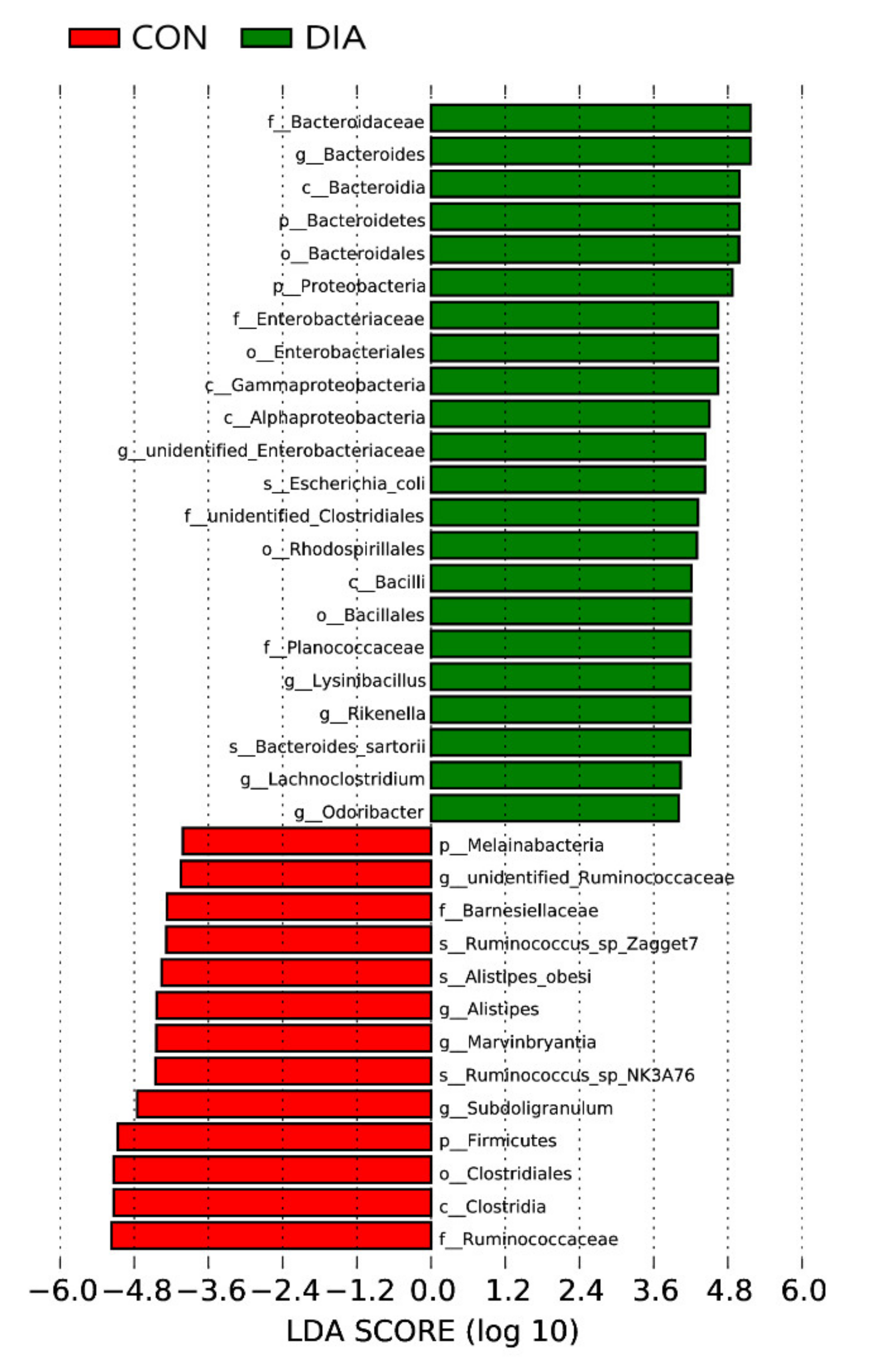 Animals 12 01497 g003