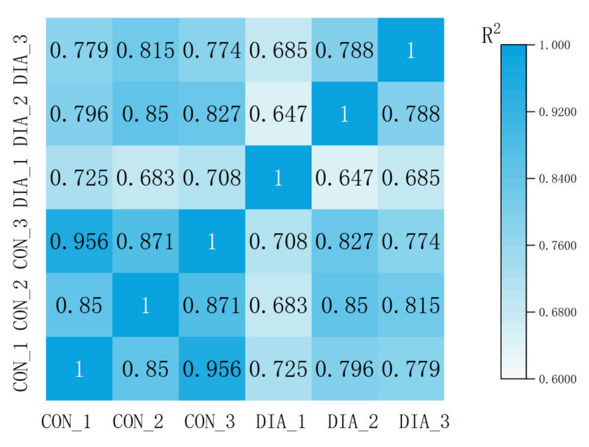Animals 12 01497 g004