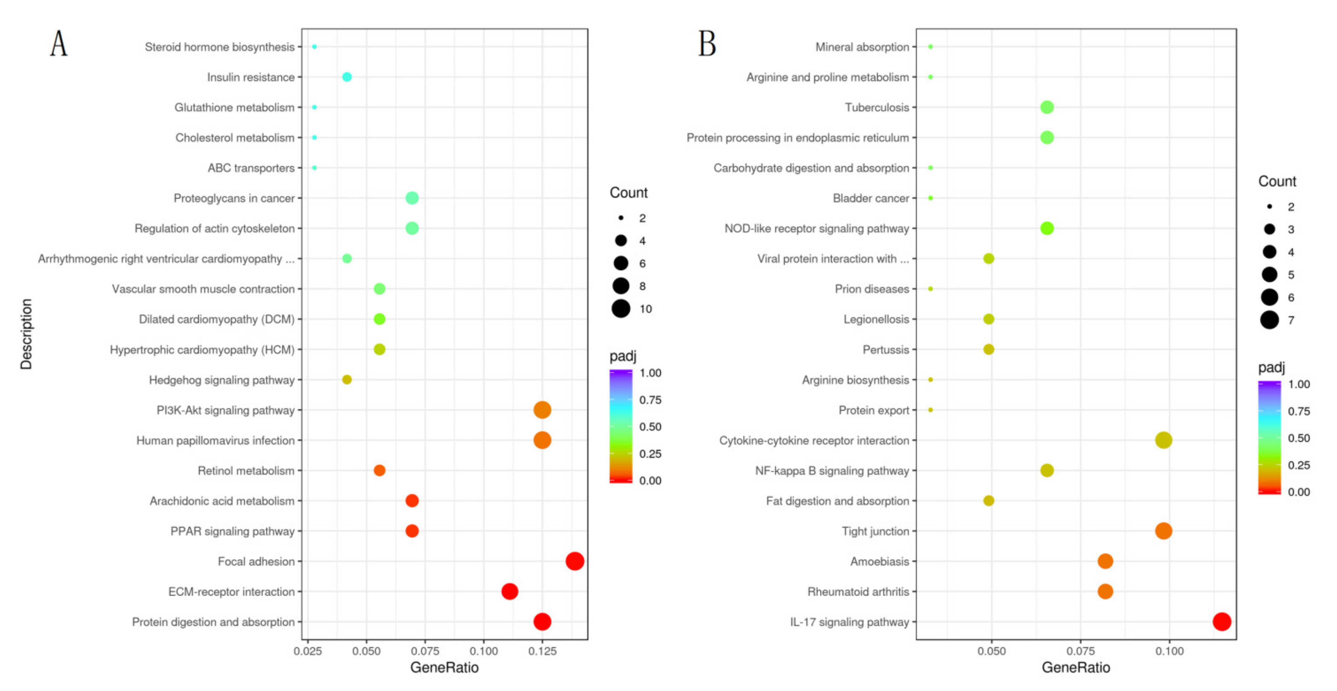 Animals 12 01497 g007
