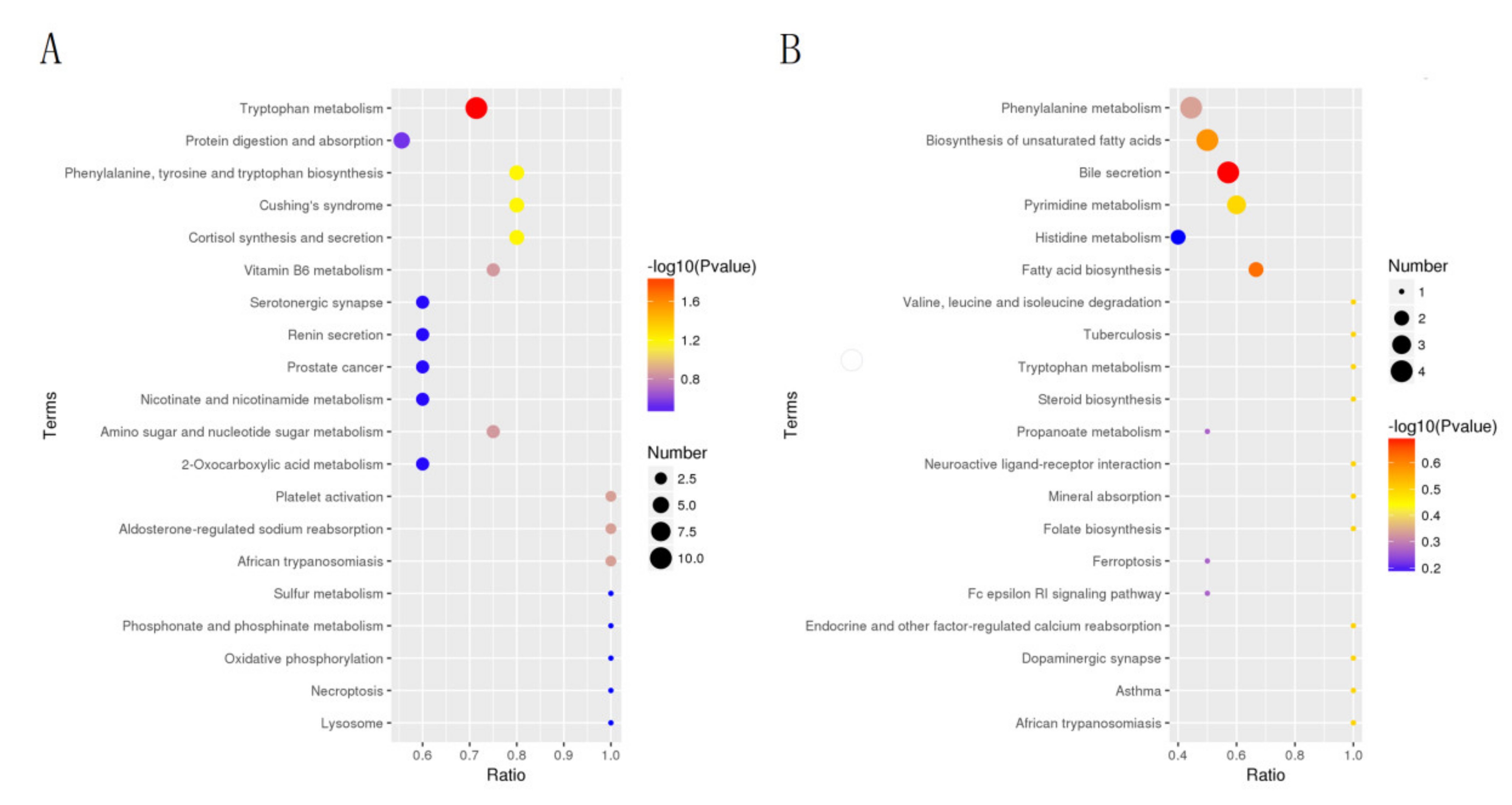 Animals 12 01497 g010