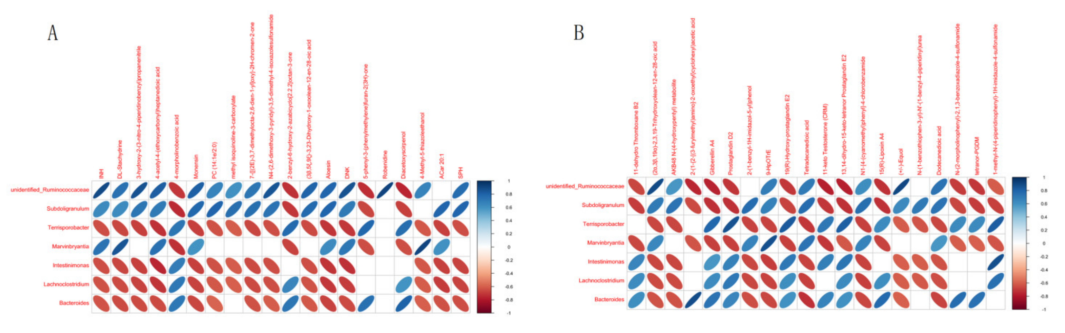 Animals 12 01497 g011