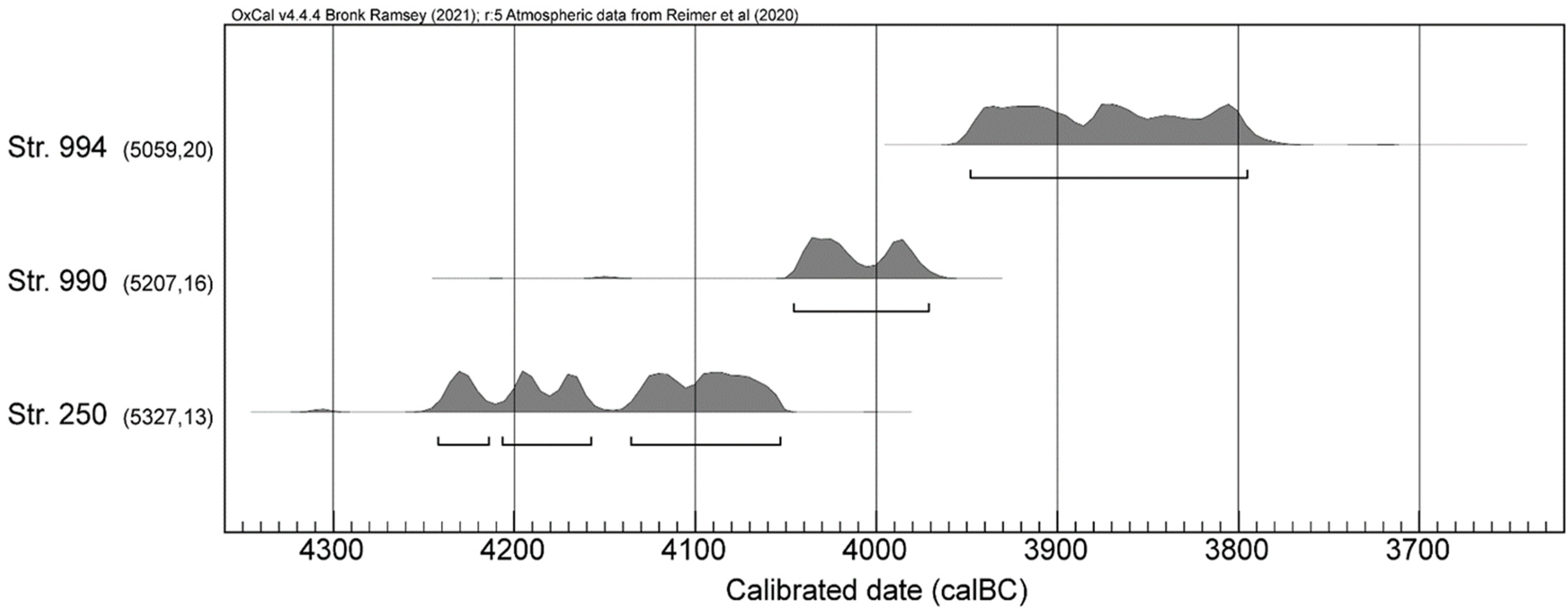 Animals 12 01511 g003