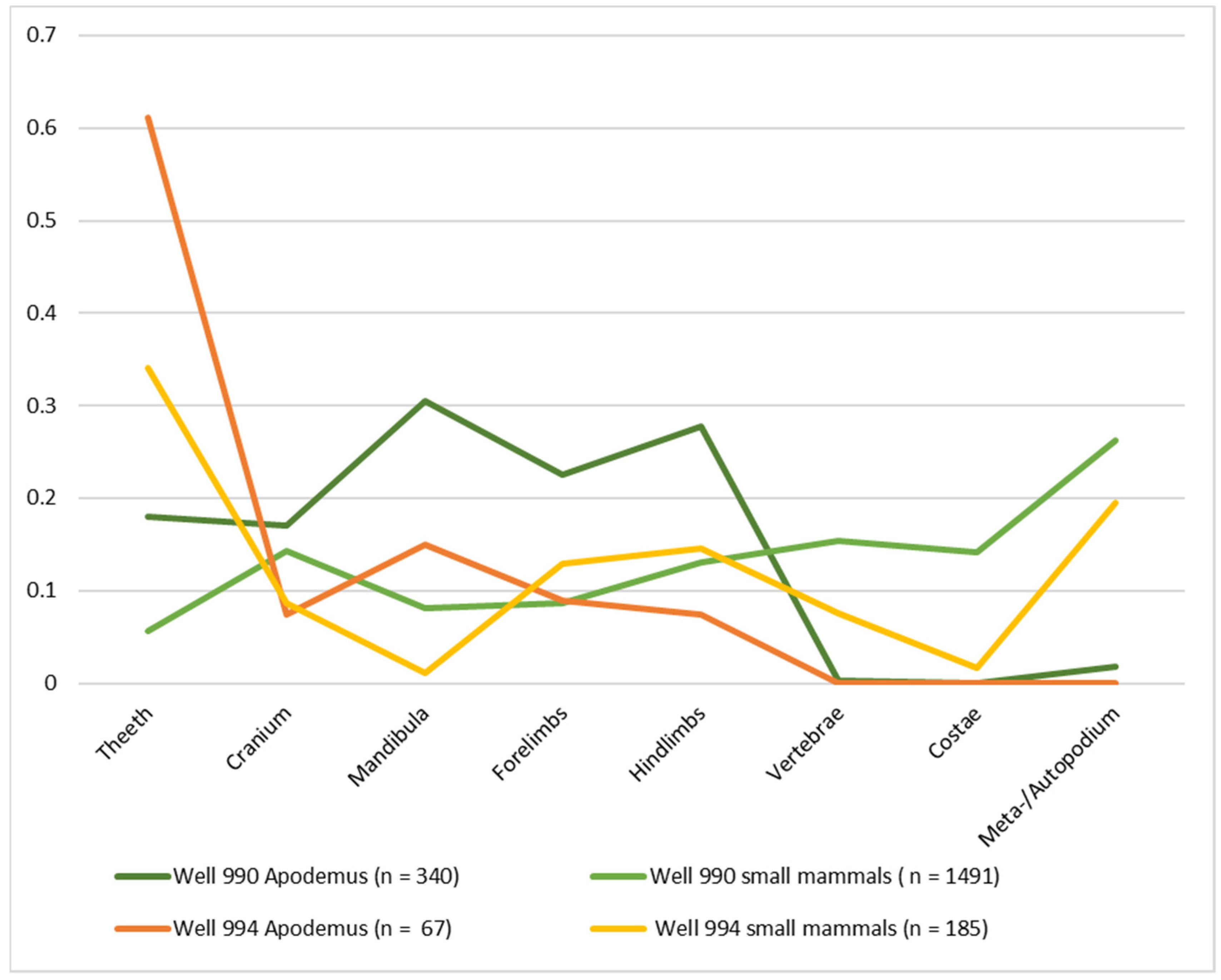 Animals 12 01511 g006