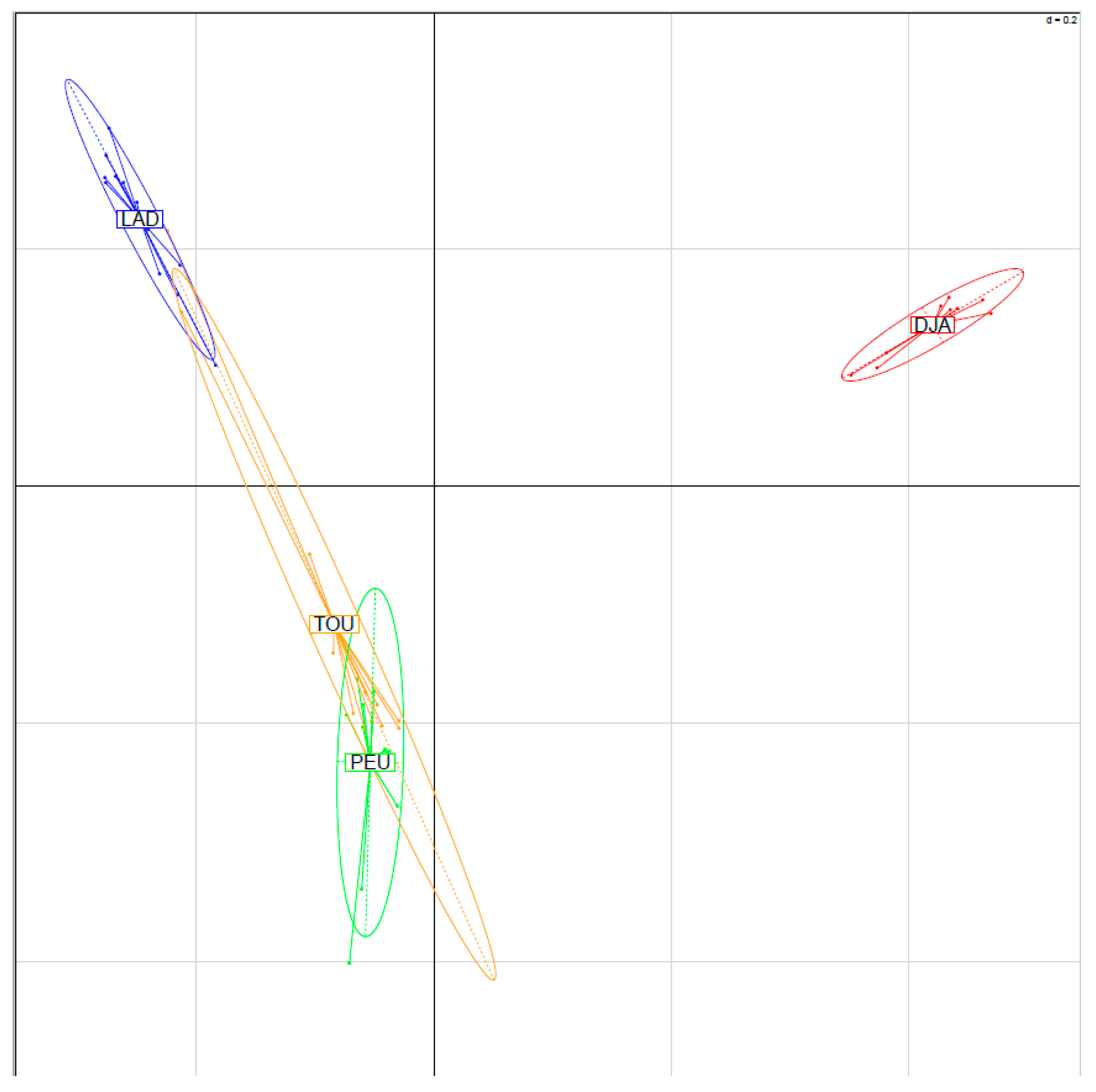 Animals 12 01512 g001 550