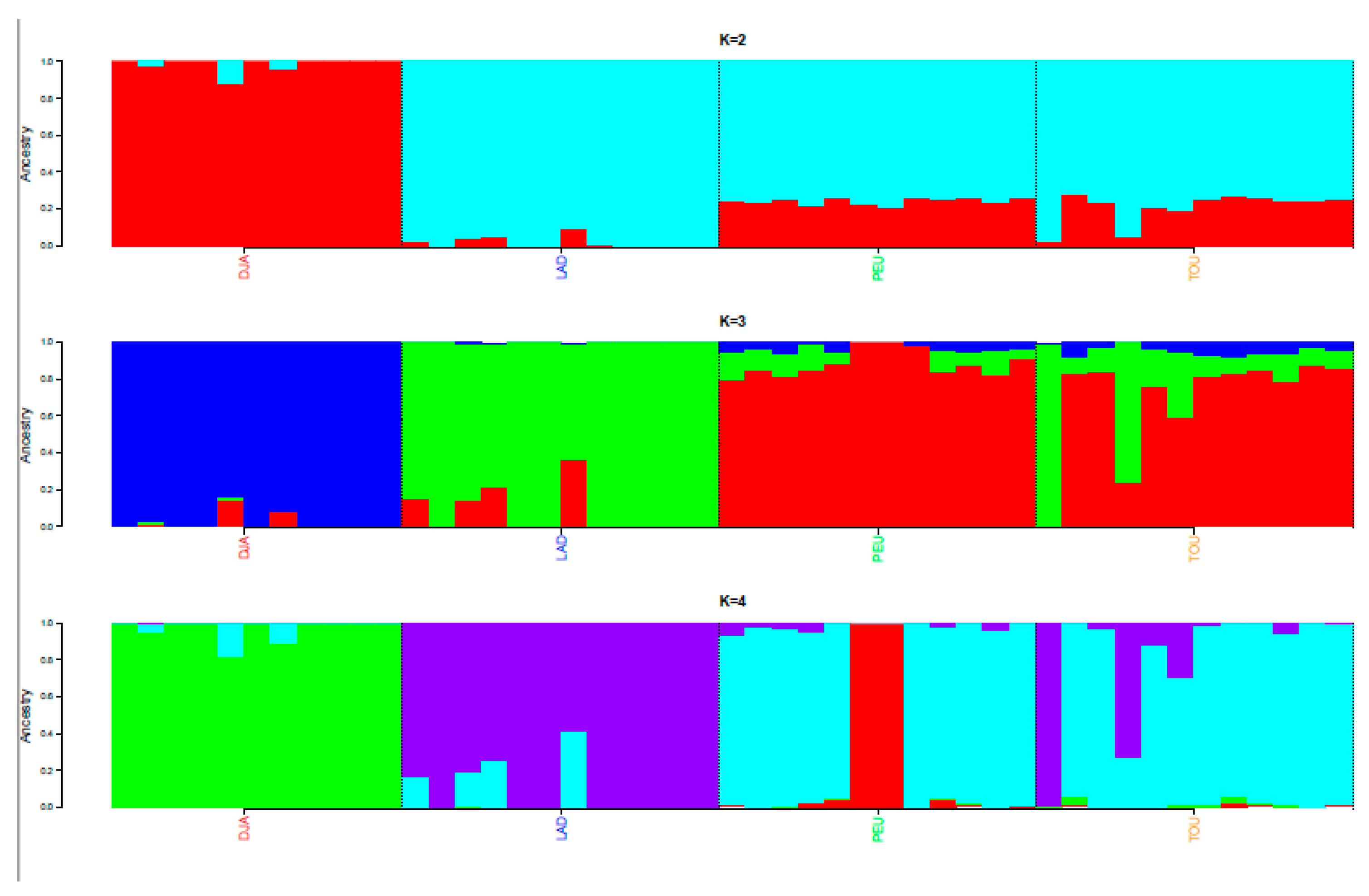 Animals 12 01512 g002 550