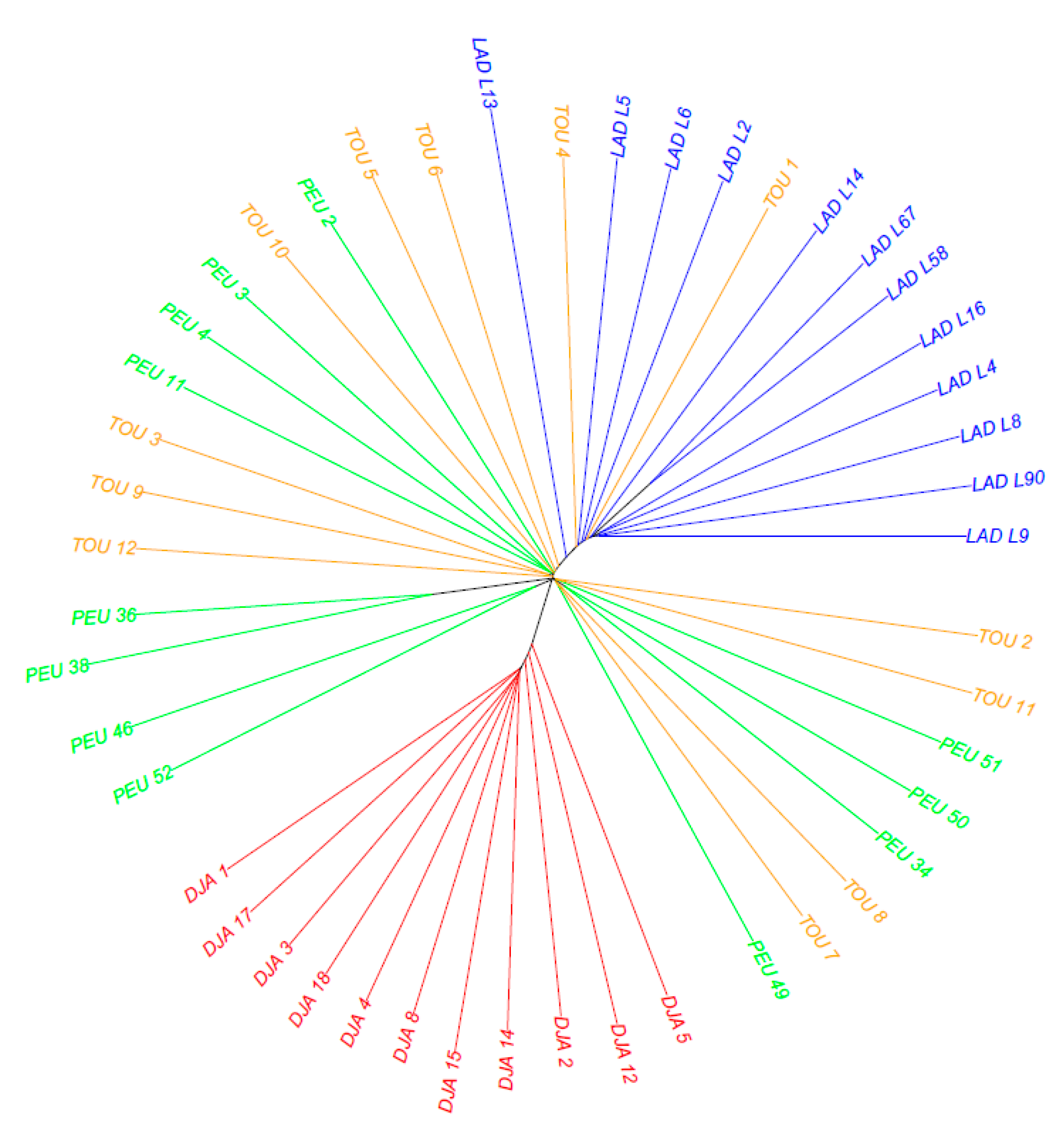 Animals 12 01512 g003 550