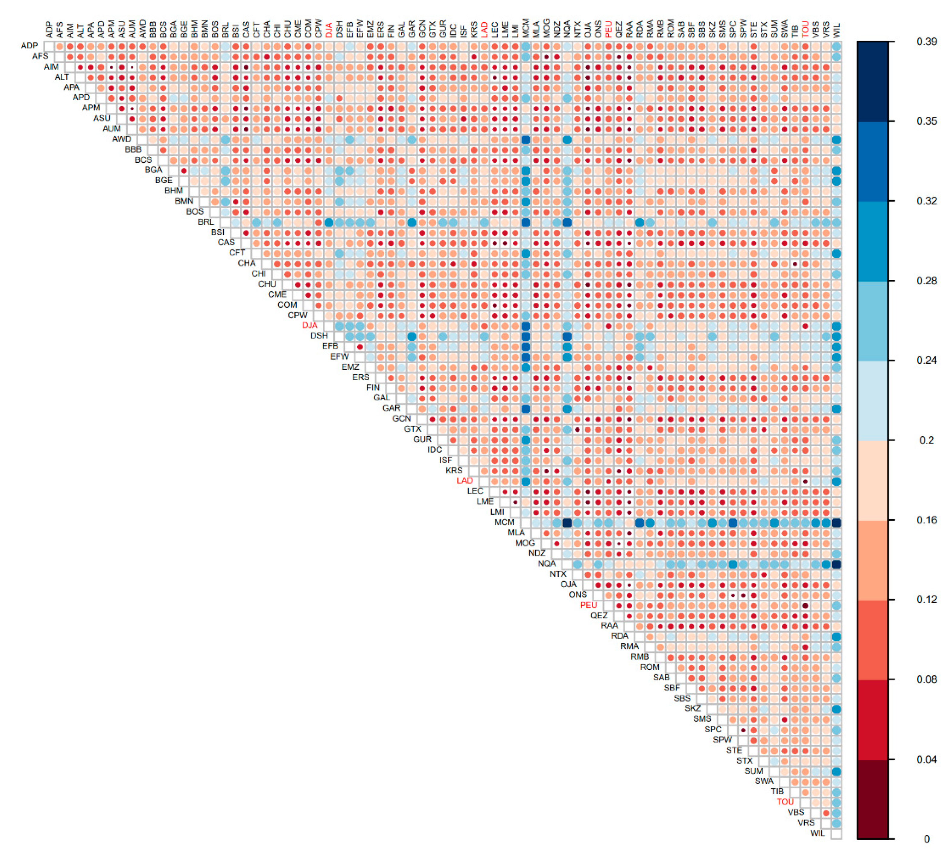 Animals 12 01512 g004 550