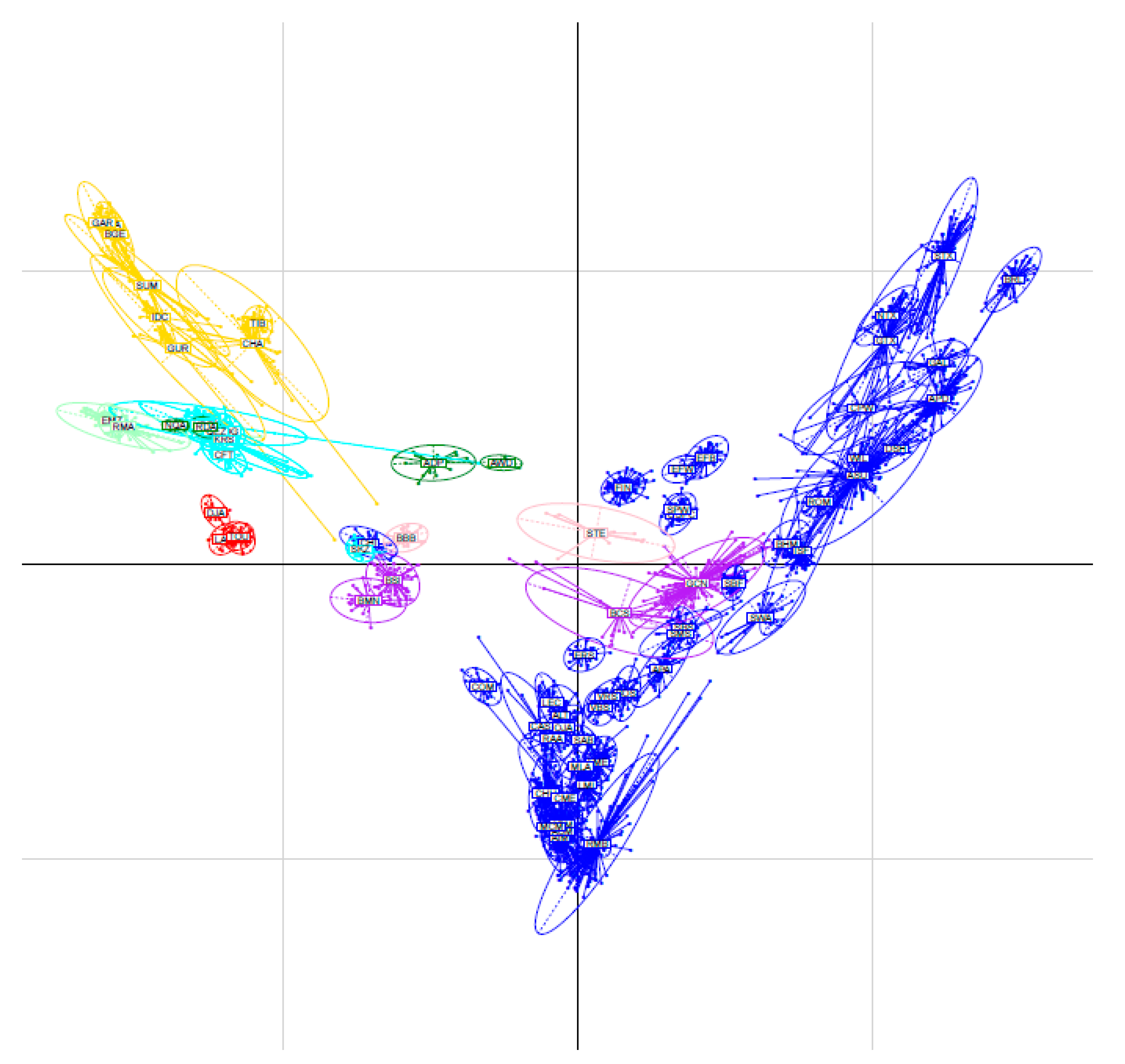 Animals 12 01512 g005 550