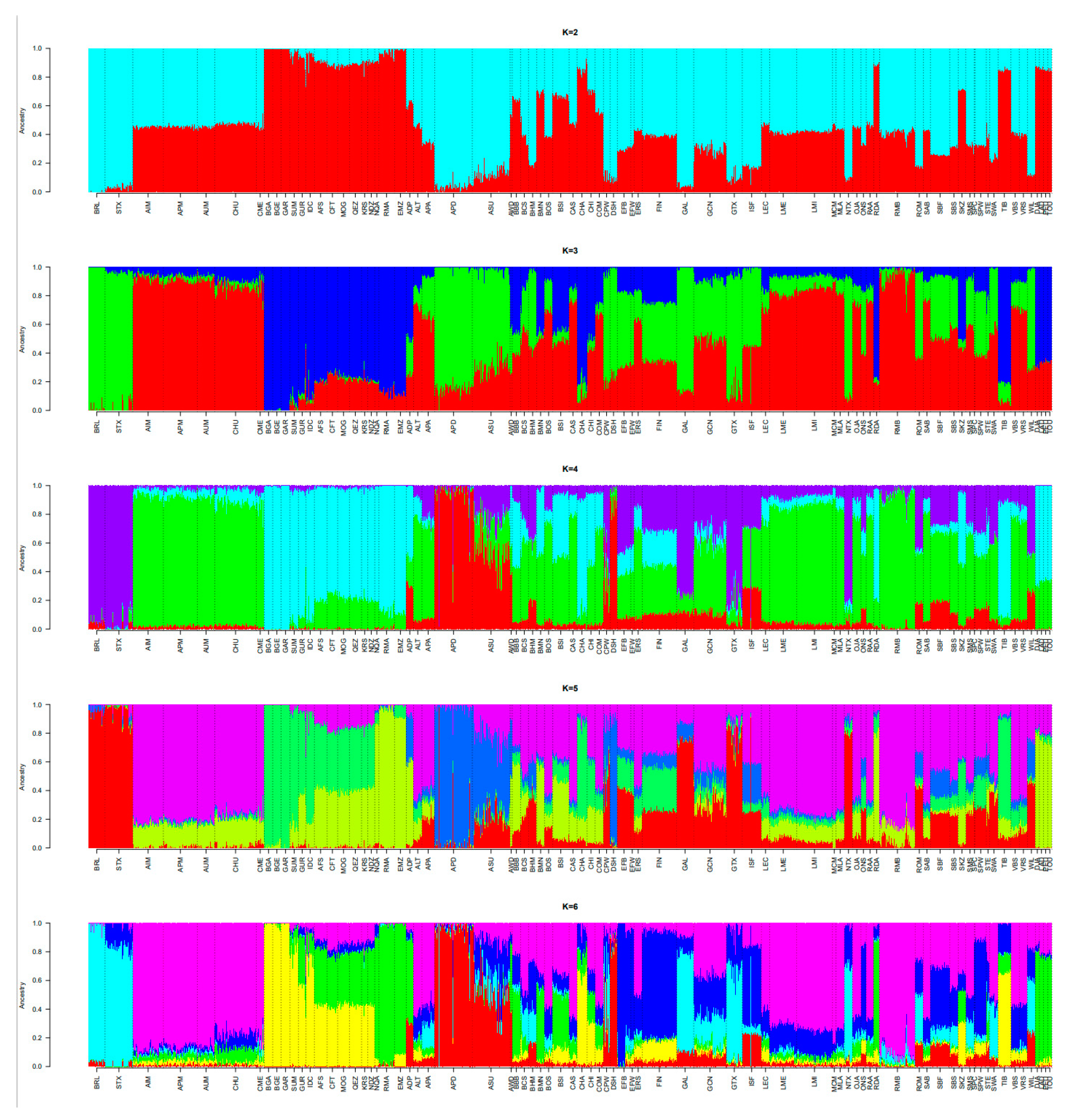 Animals 12 01512 g006a 550