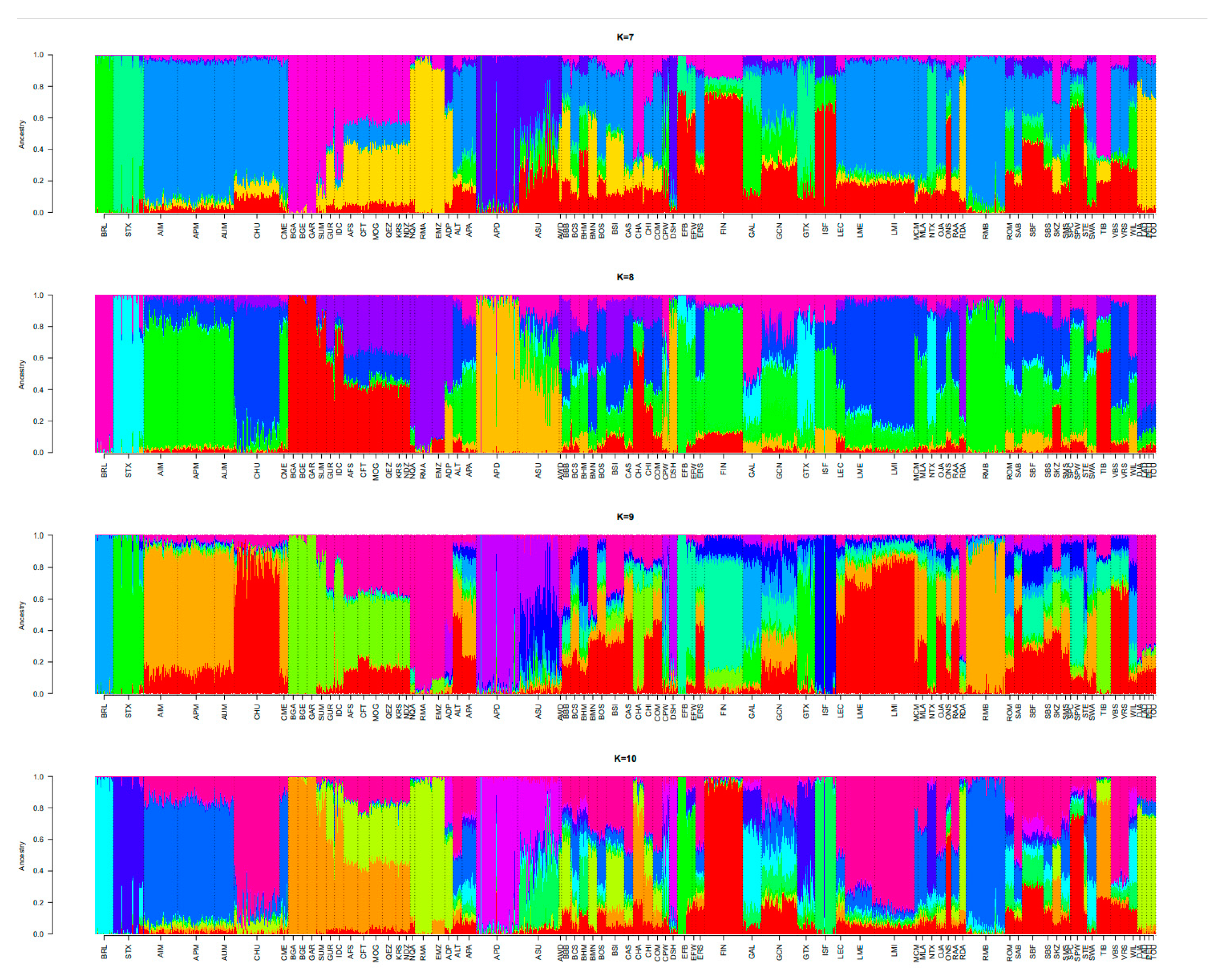 Animals 12 01512 g006b 550