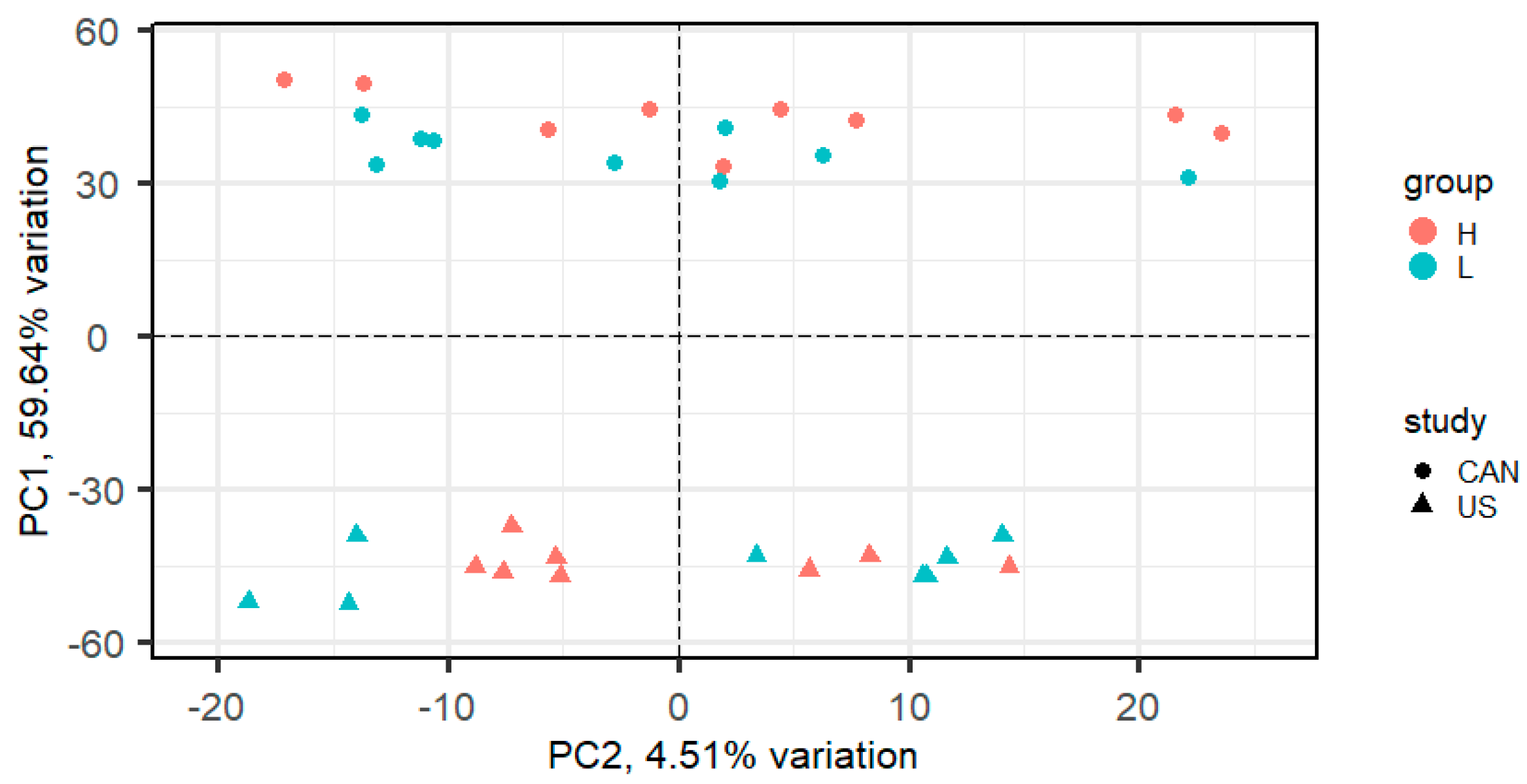 Animals 12 01514 g001