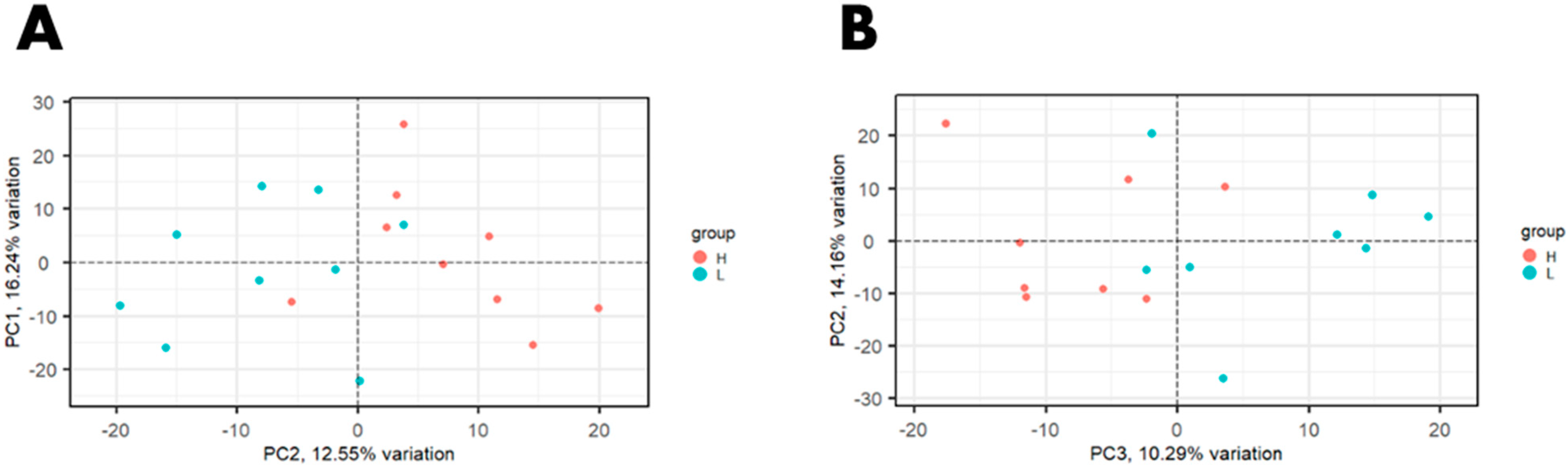 Animals 12 01514 g002