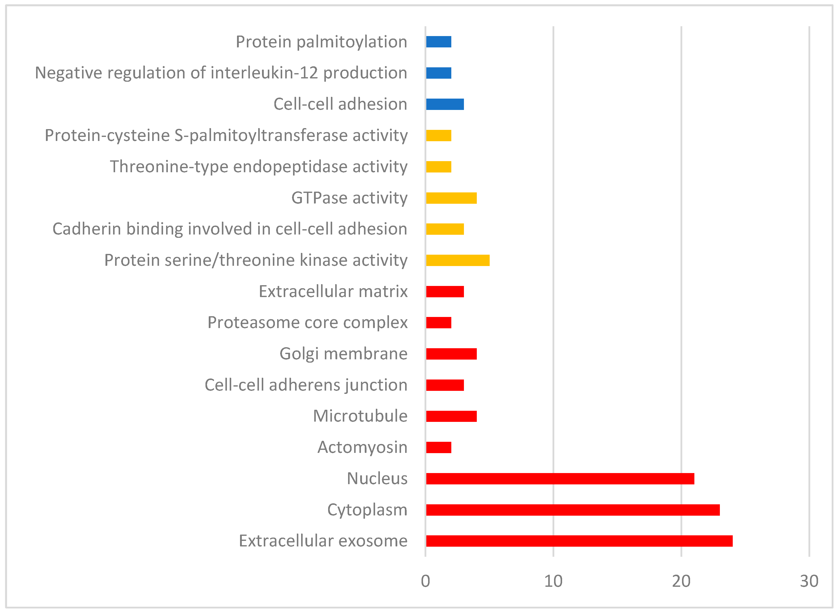 Animals 12 01514 g004