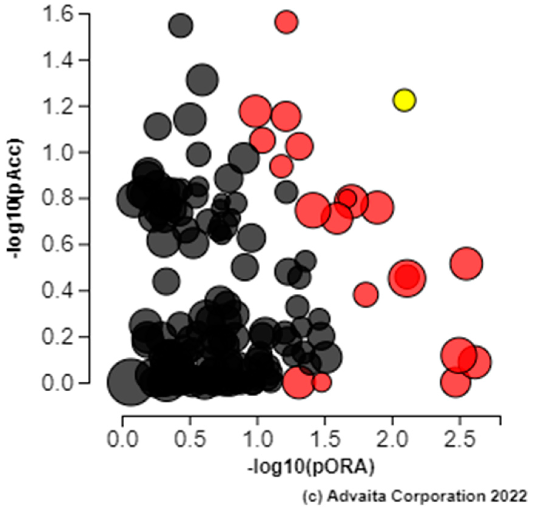 Animals 12 01514 g005