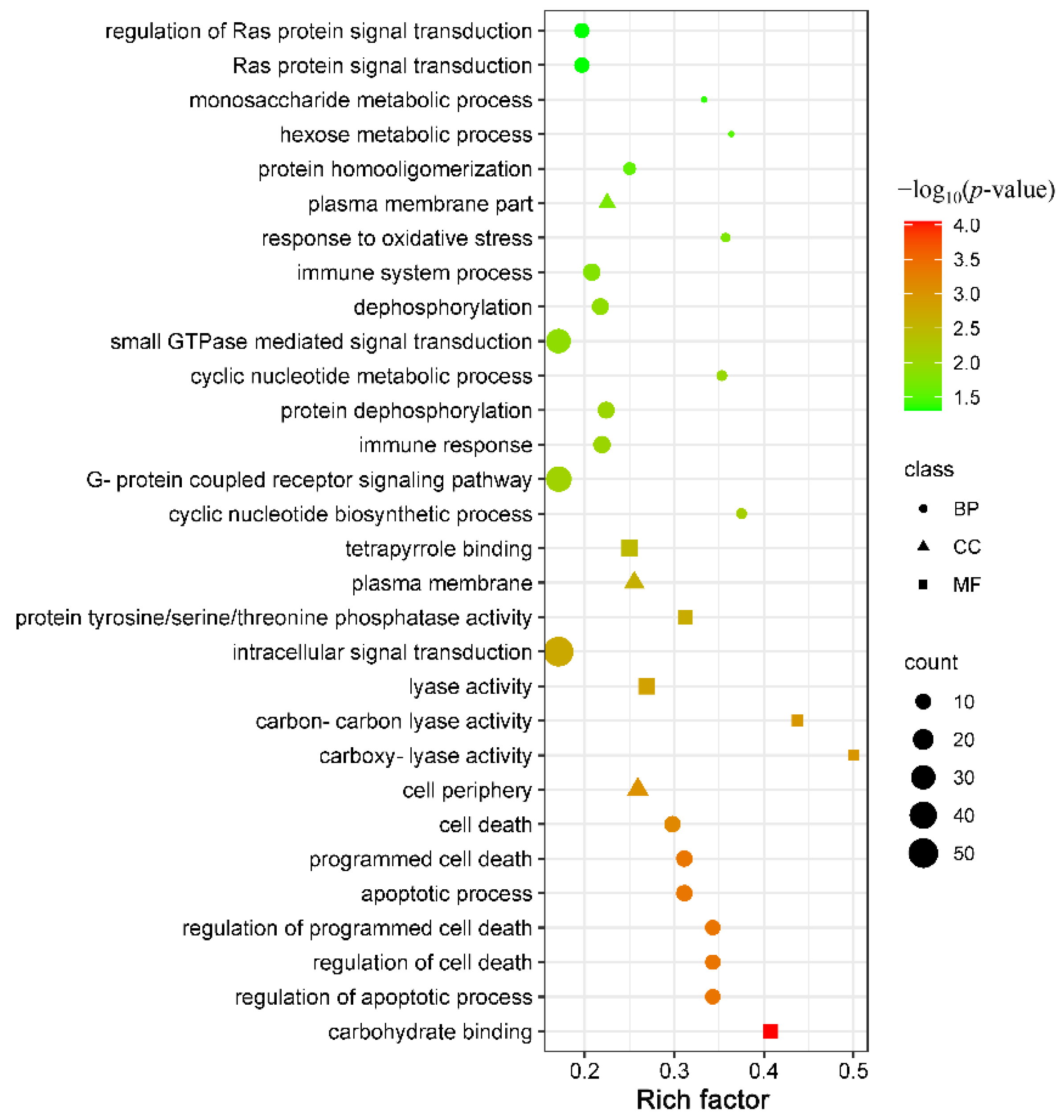 Animals 12 01517 g003